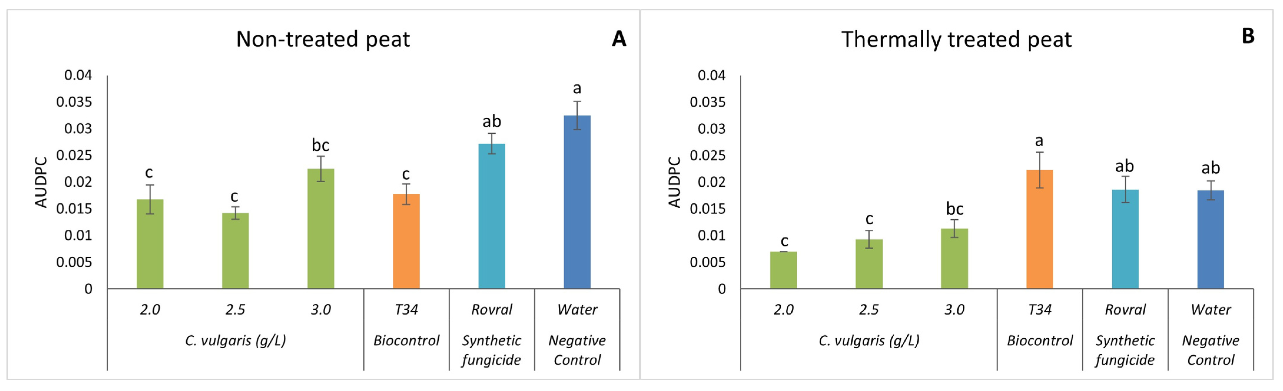 Plants 13 01697 g003