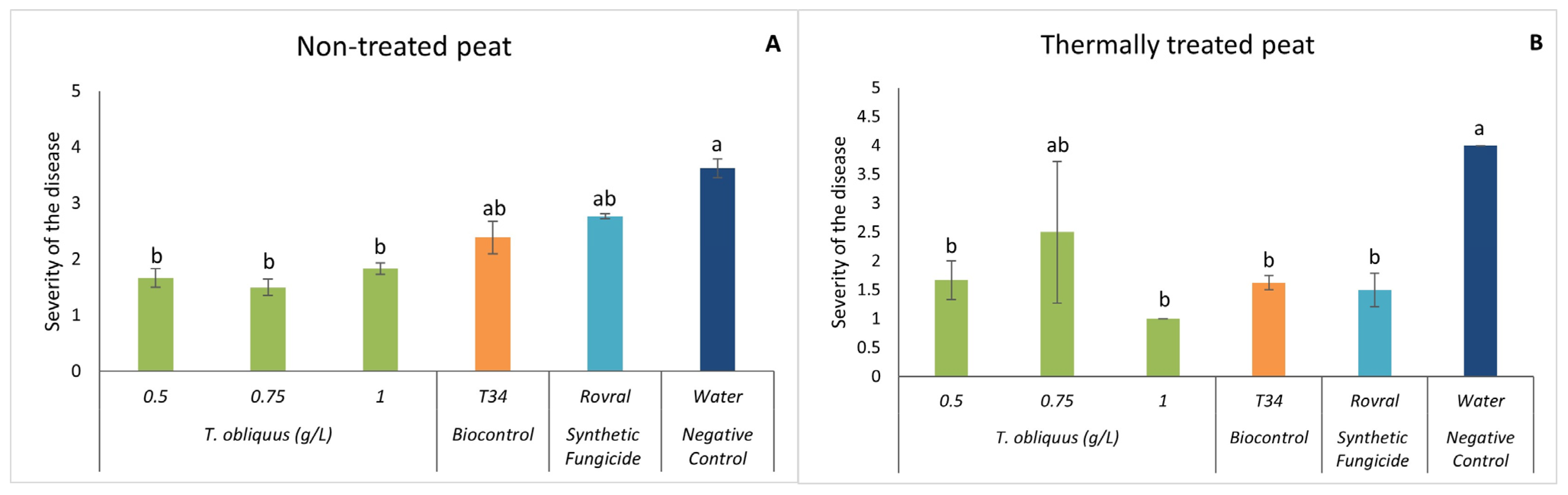 Plants 13 01697 g004