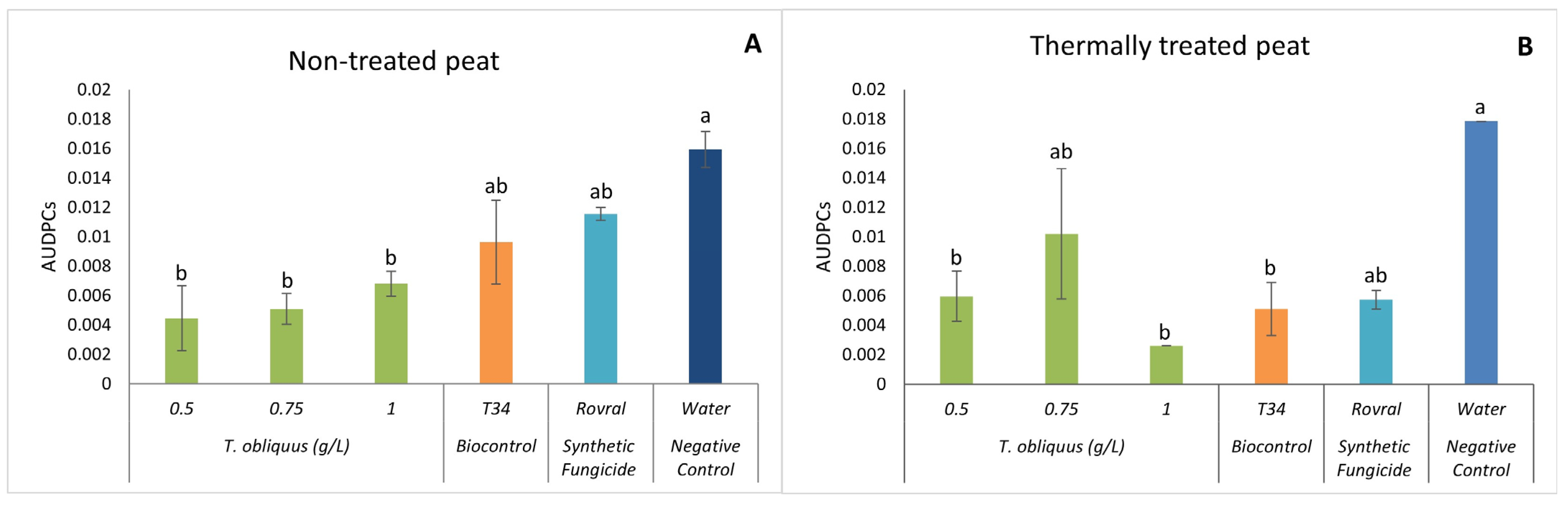 Plants 13 01697 g005