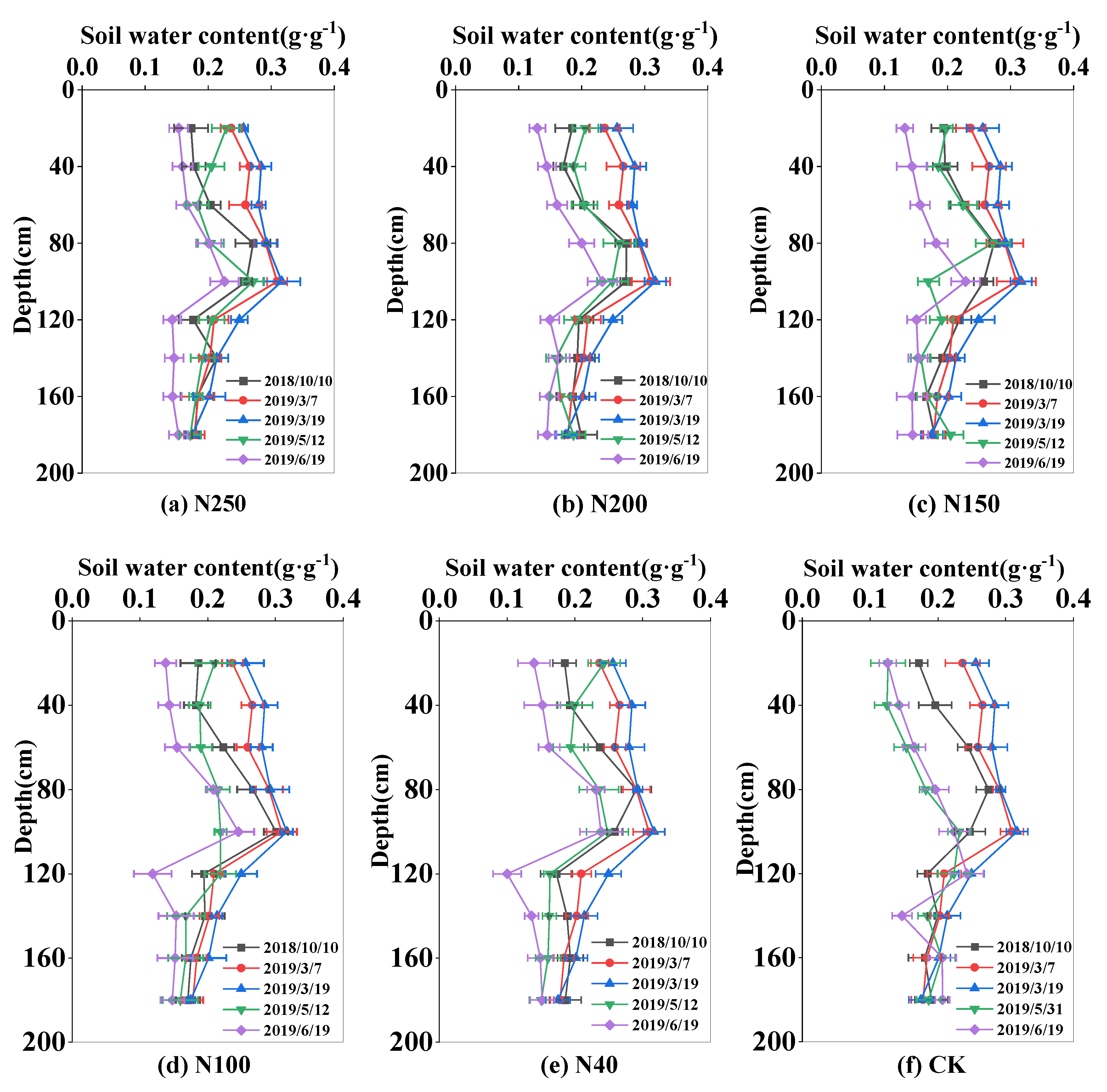Plants 13 01714 g004