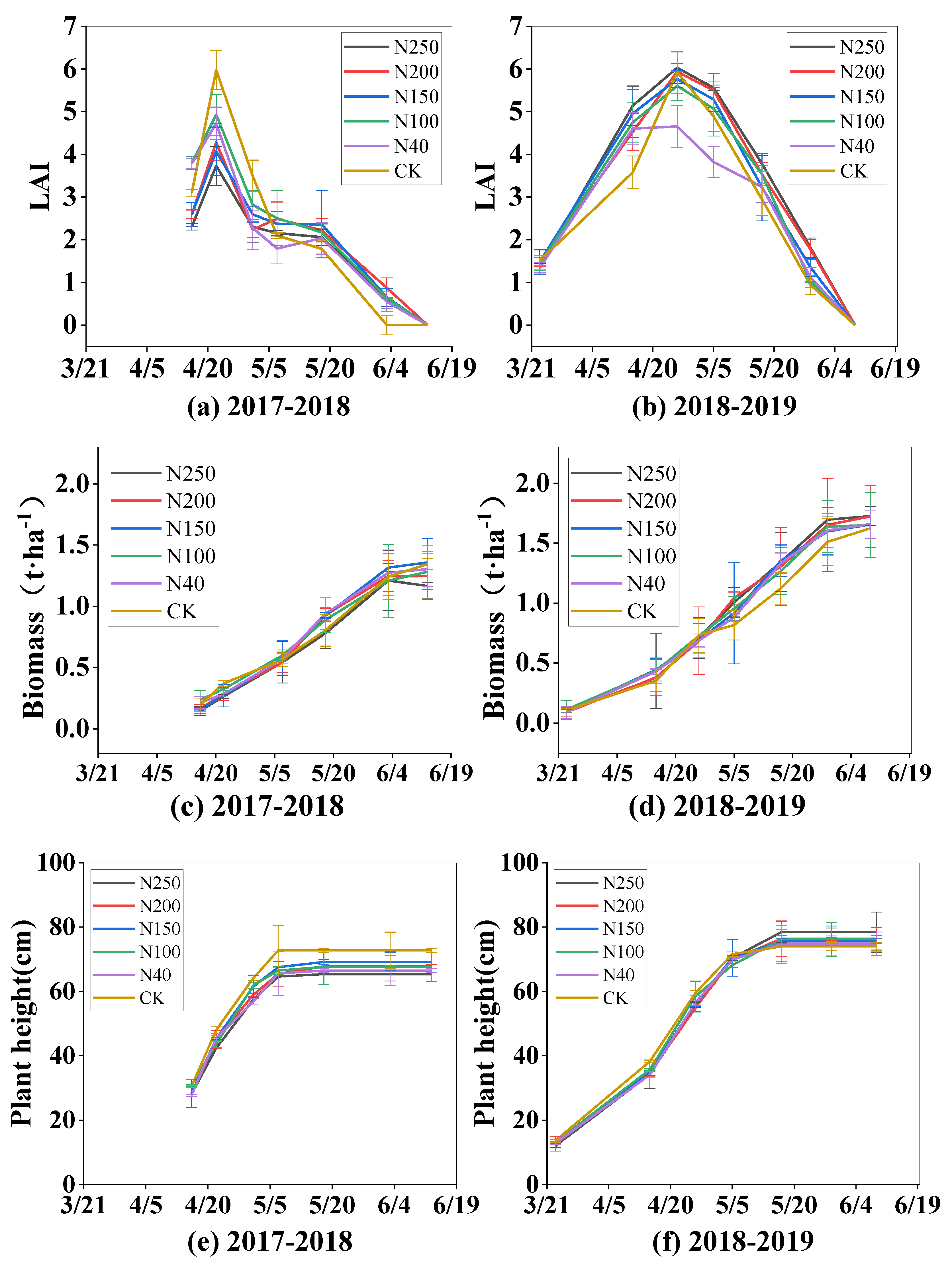 Plants 13 01714 g007a