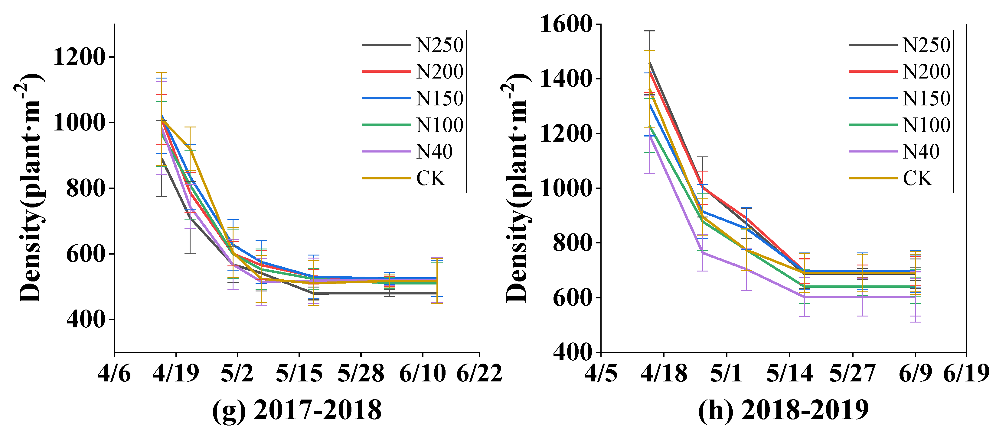 Plants 13 01714 g007b