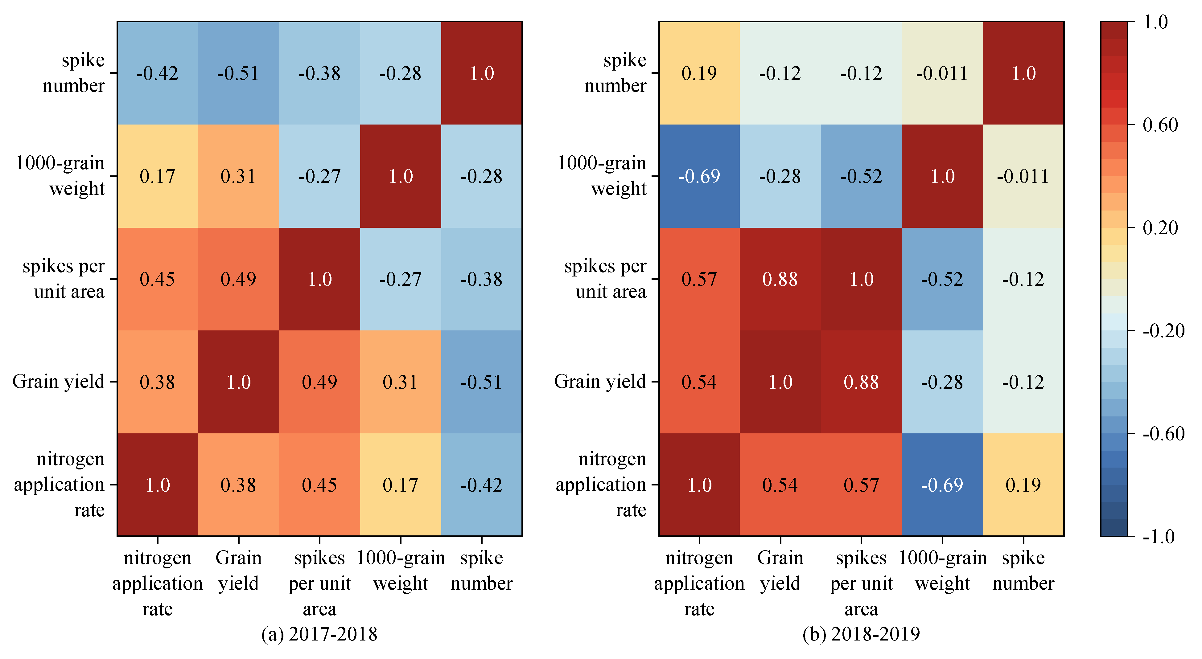 Plants 13 01714 g010