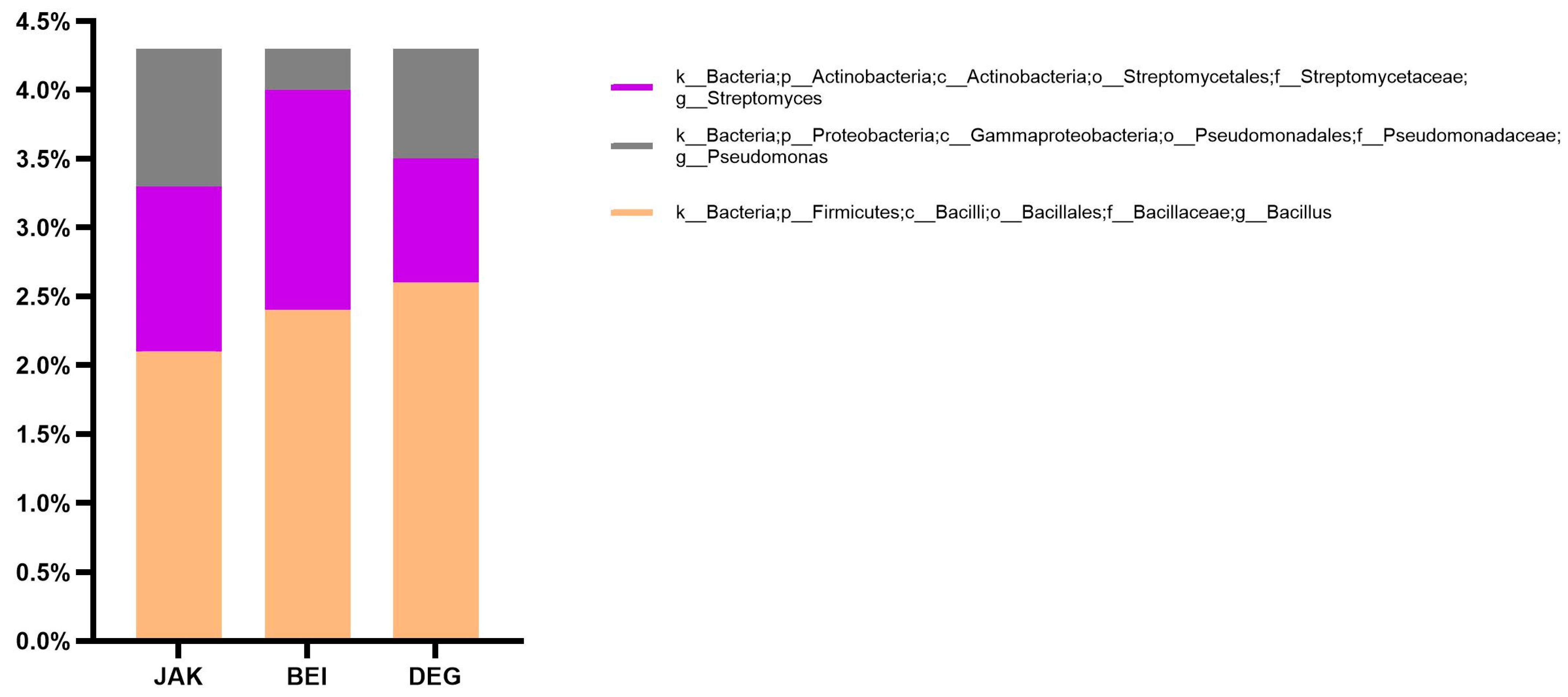 Plants 13 01716 g003