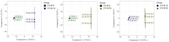 Plants 13 01720 g0a2