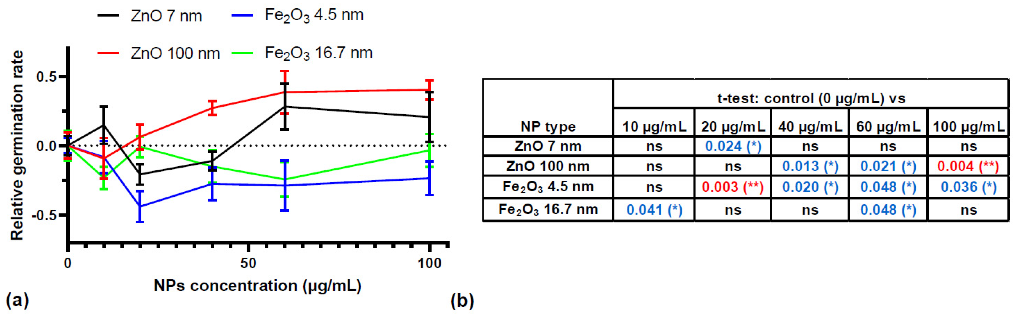 Plants 13 01724 g002 Plants 13 01724 g002
