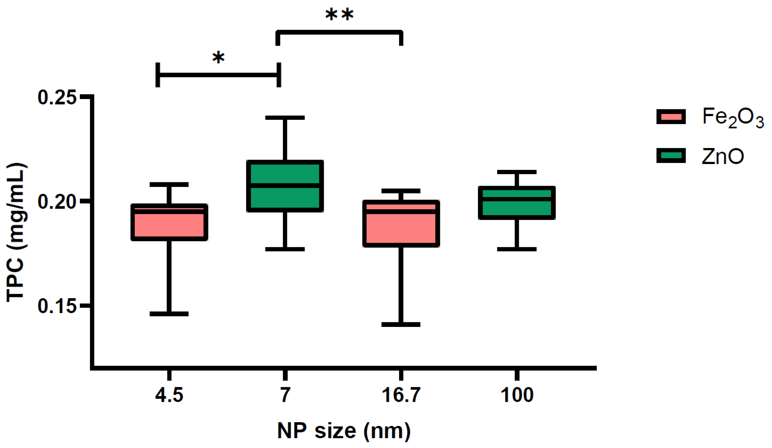 Plants 13 01724 g004 Plants 13 01724 g004