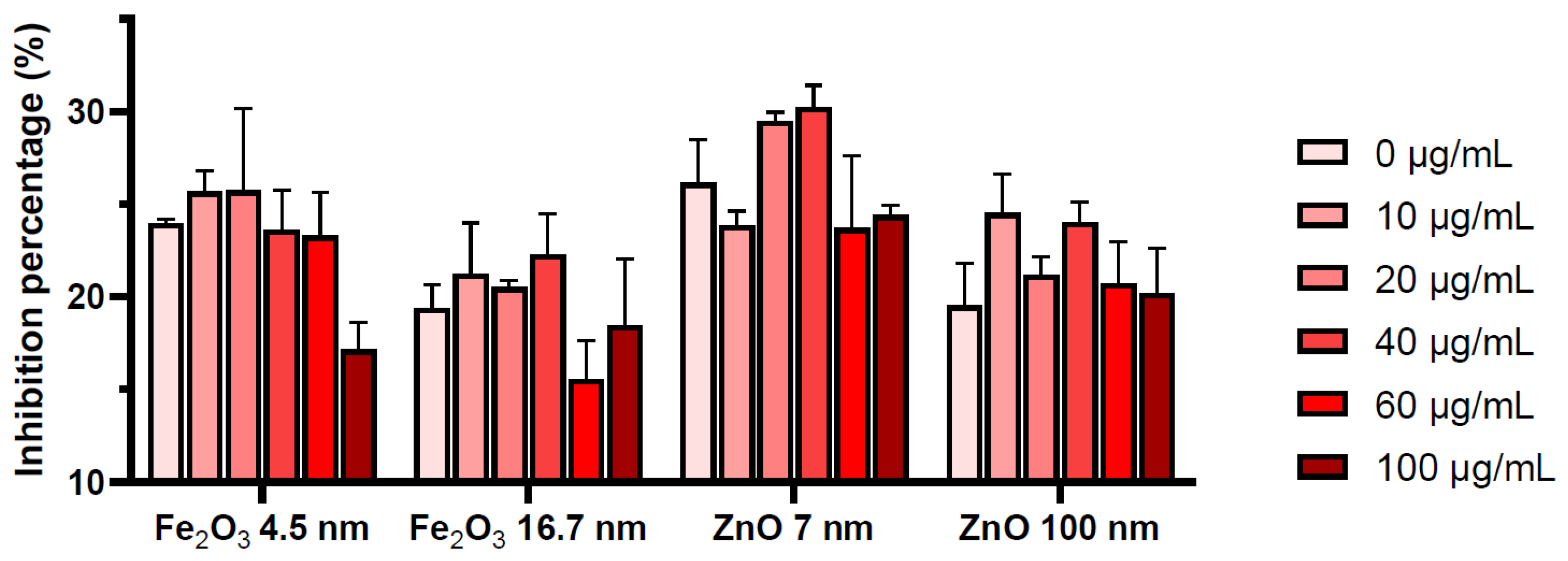 Plants 13 01724 g005 Plants 13 01724 g005