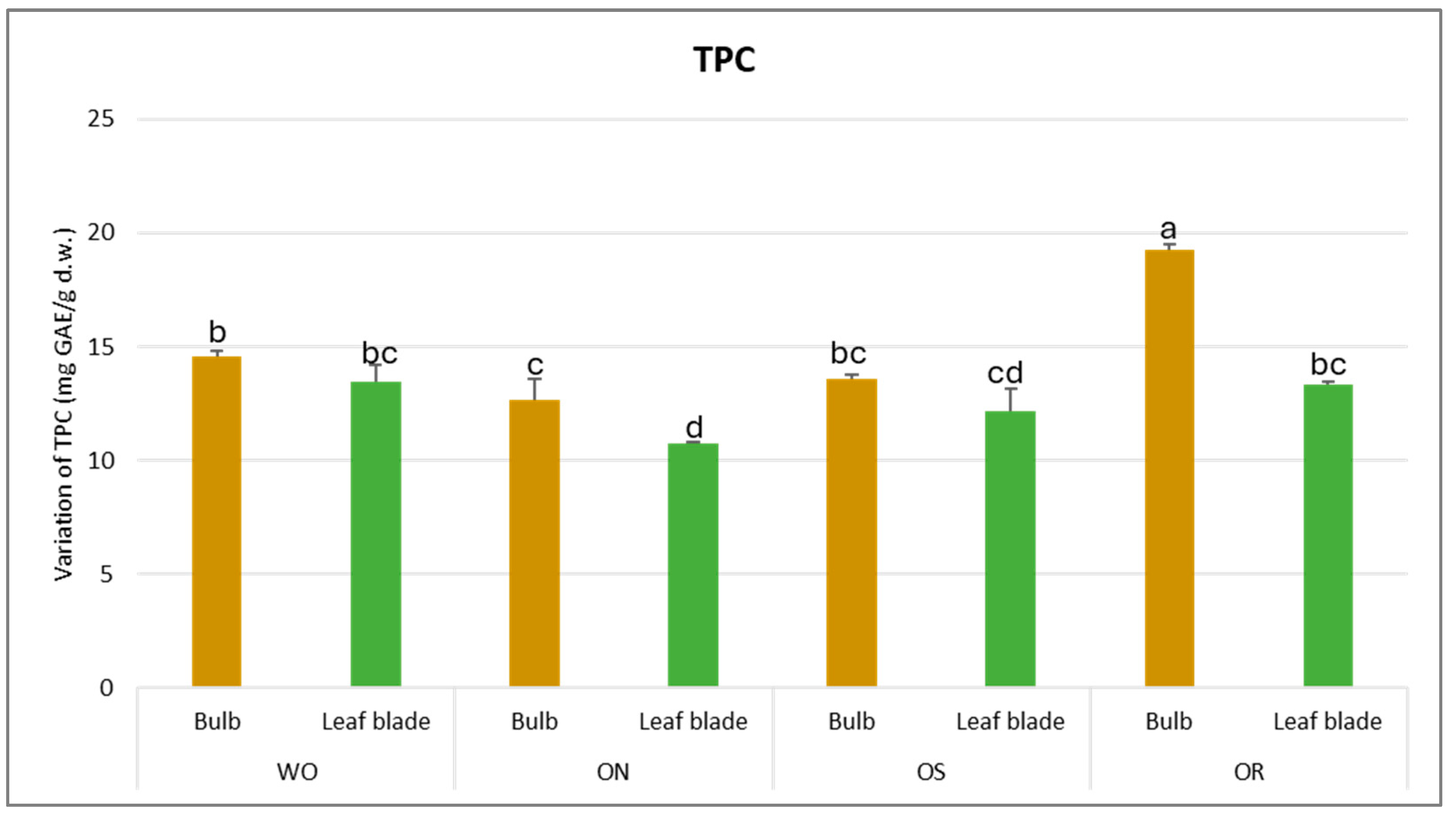 Plants 13 01727 g001