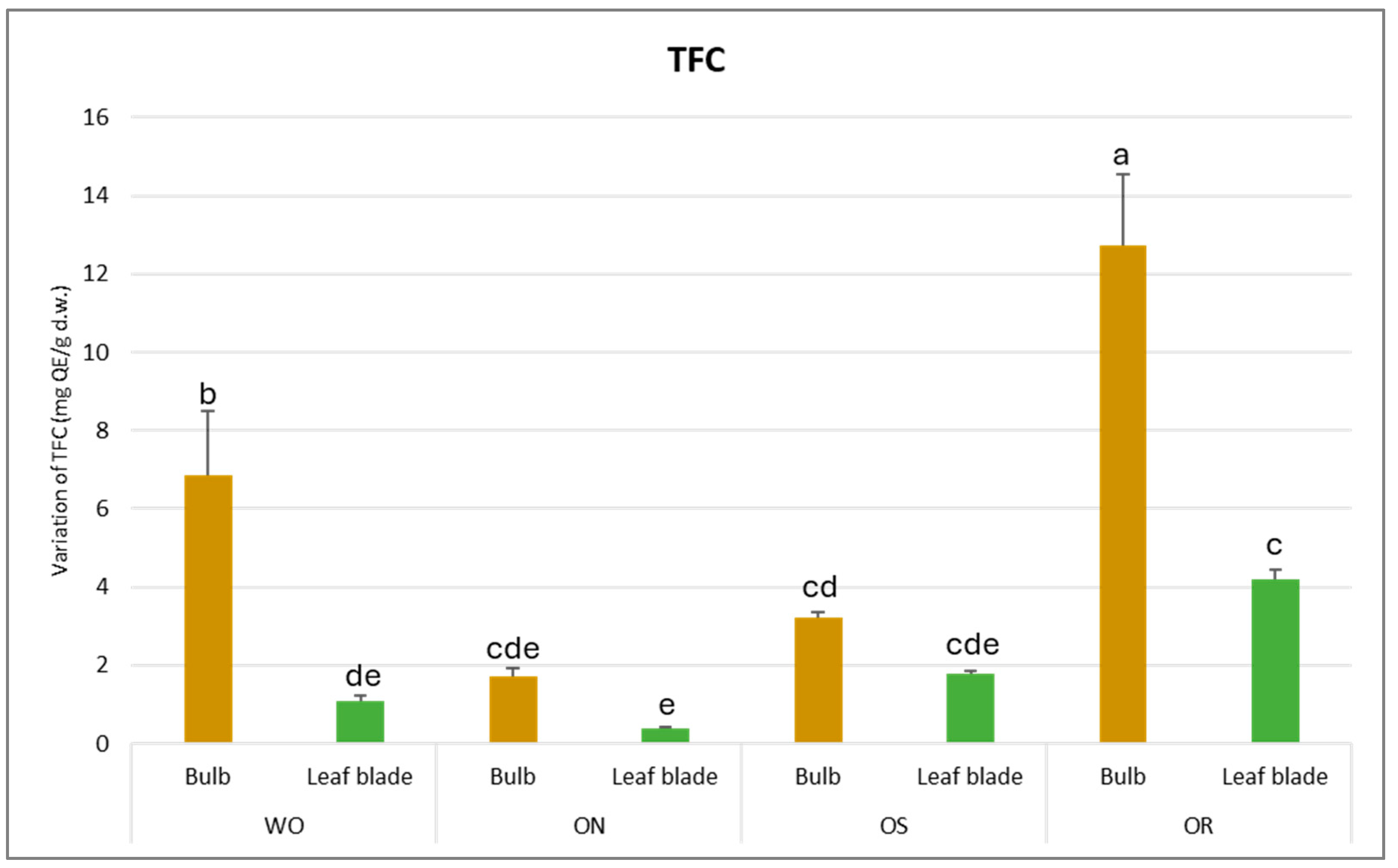 Plants 13 01727 g002