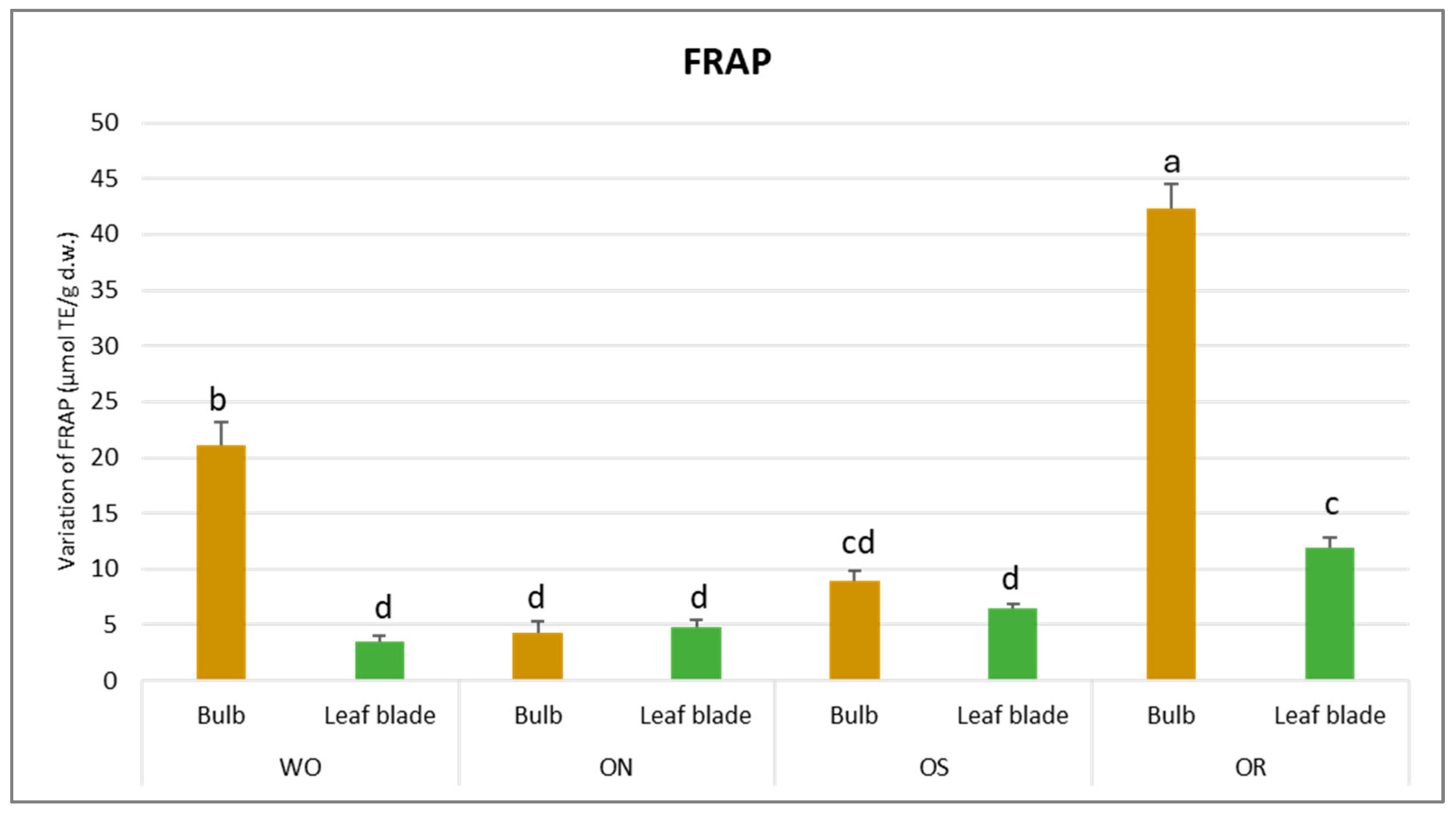 Plants 13 01727 g003