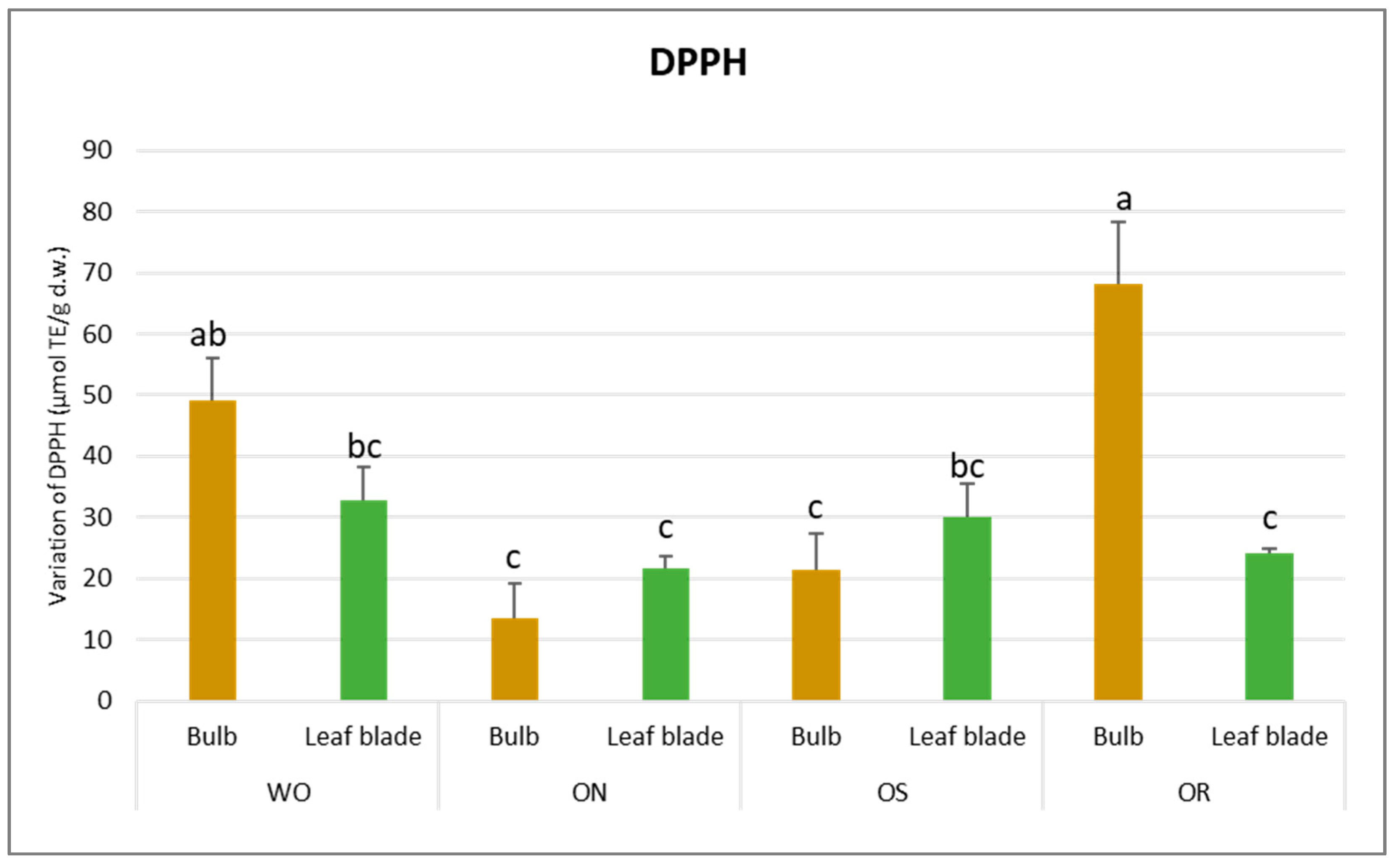Plants 13 01727 g004