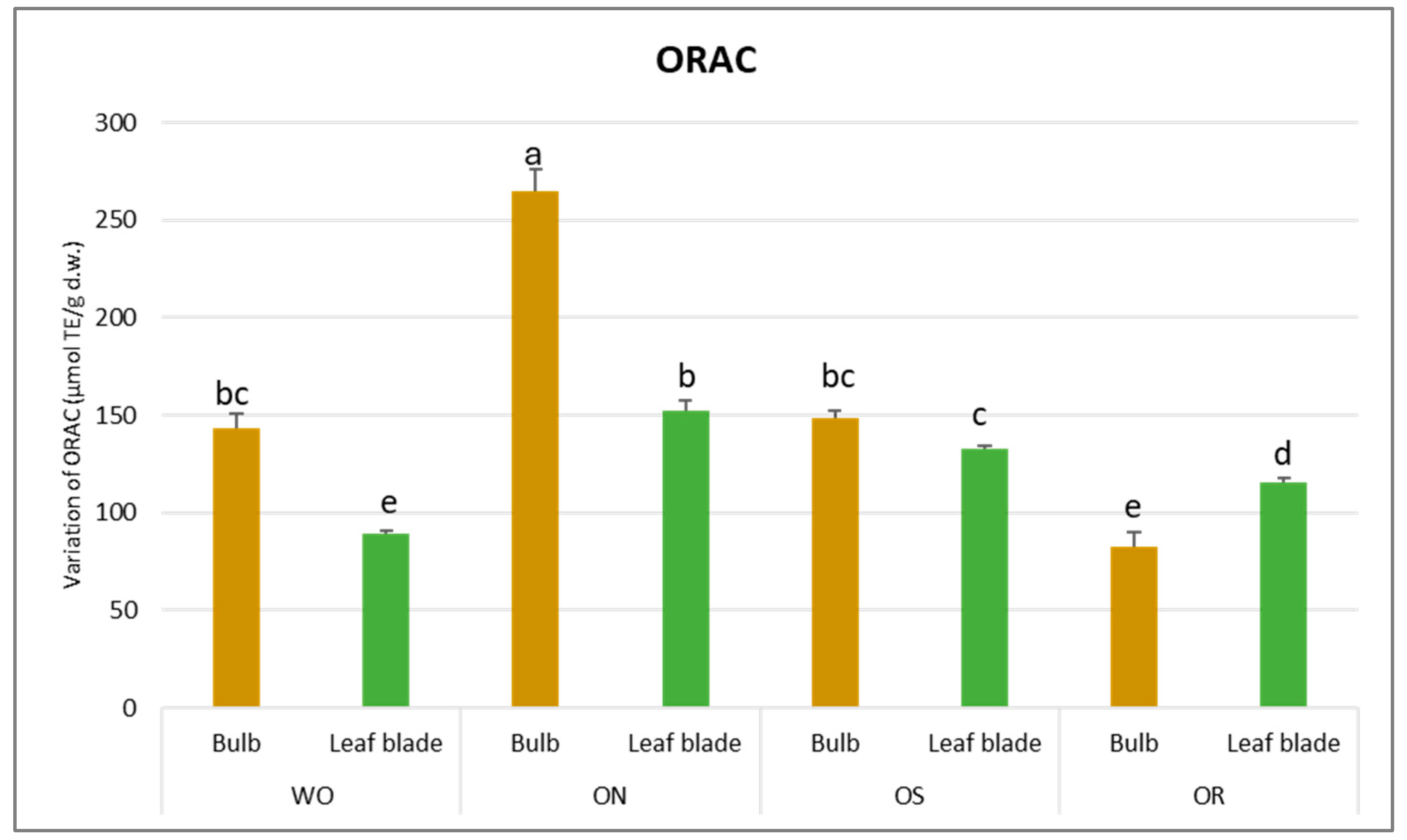 Plants 13 01727 g005