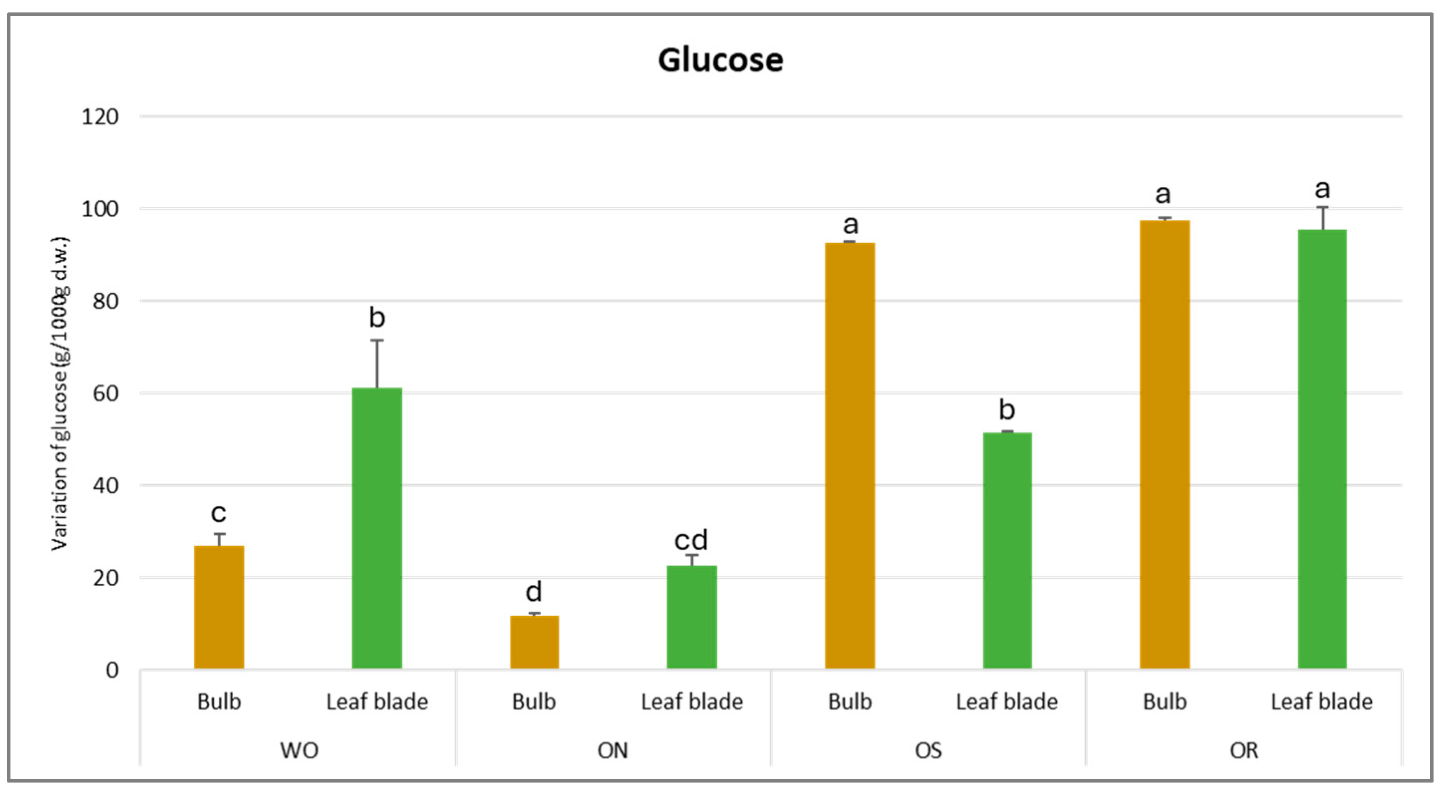 Plants 13 01727 g008