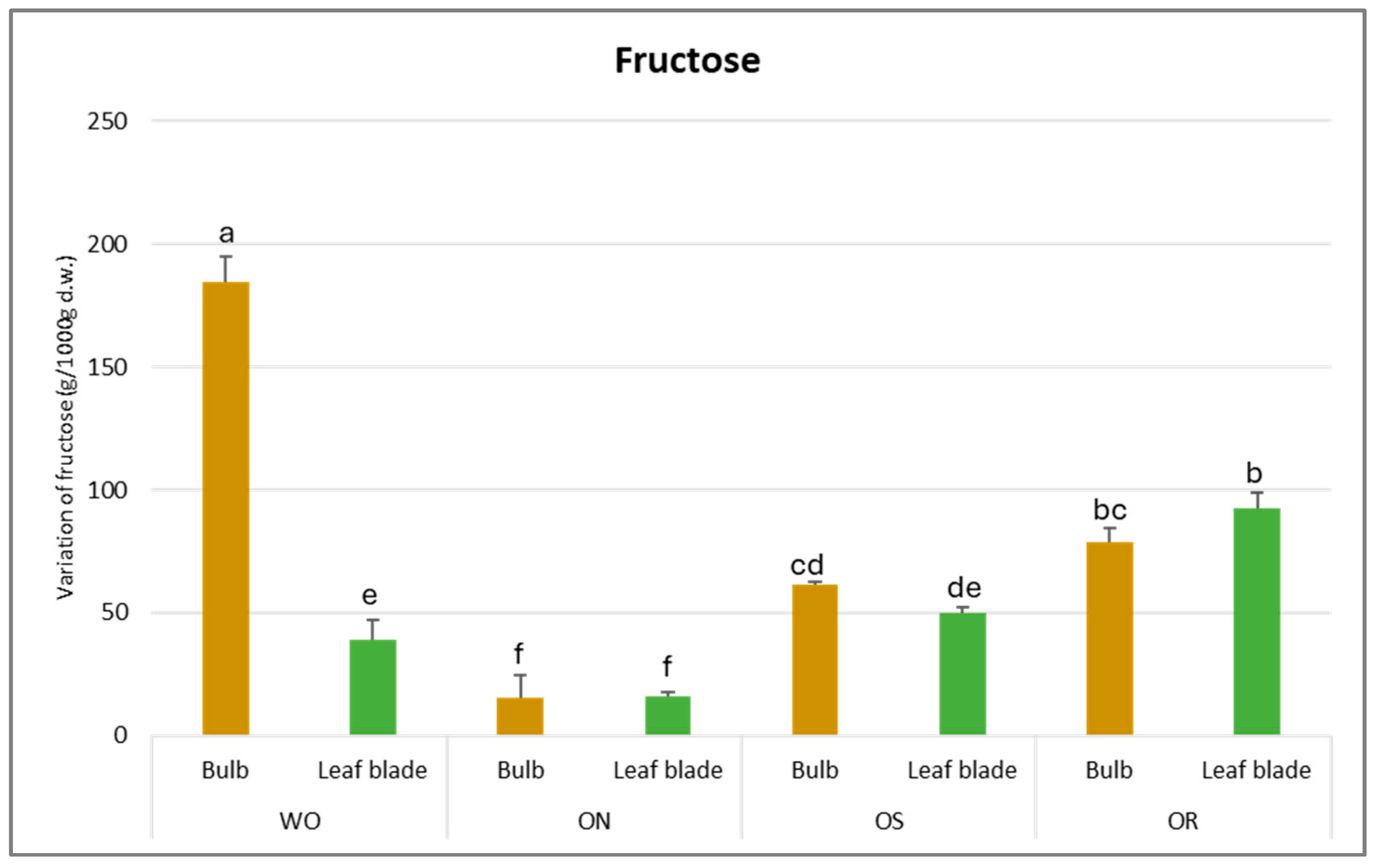 Plants 13 01727 g009