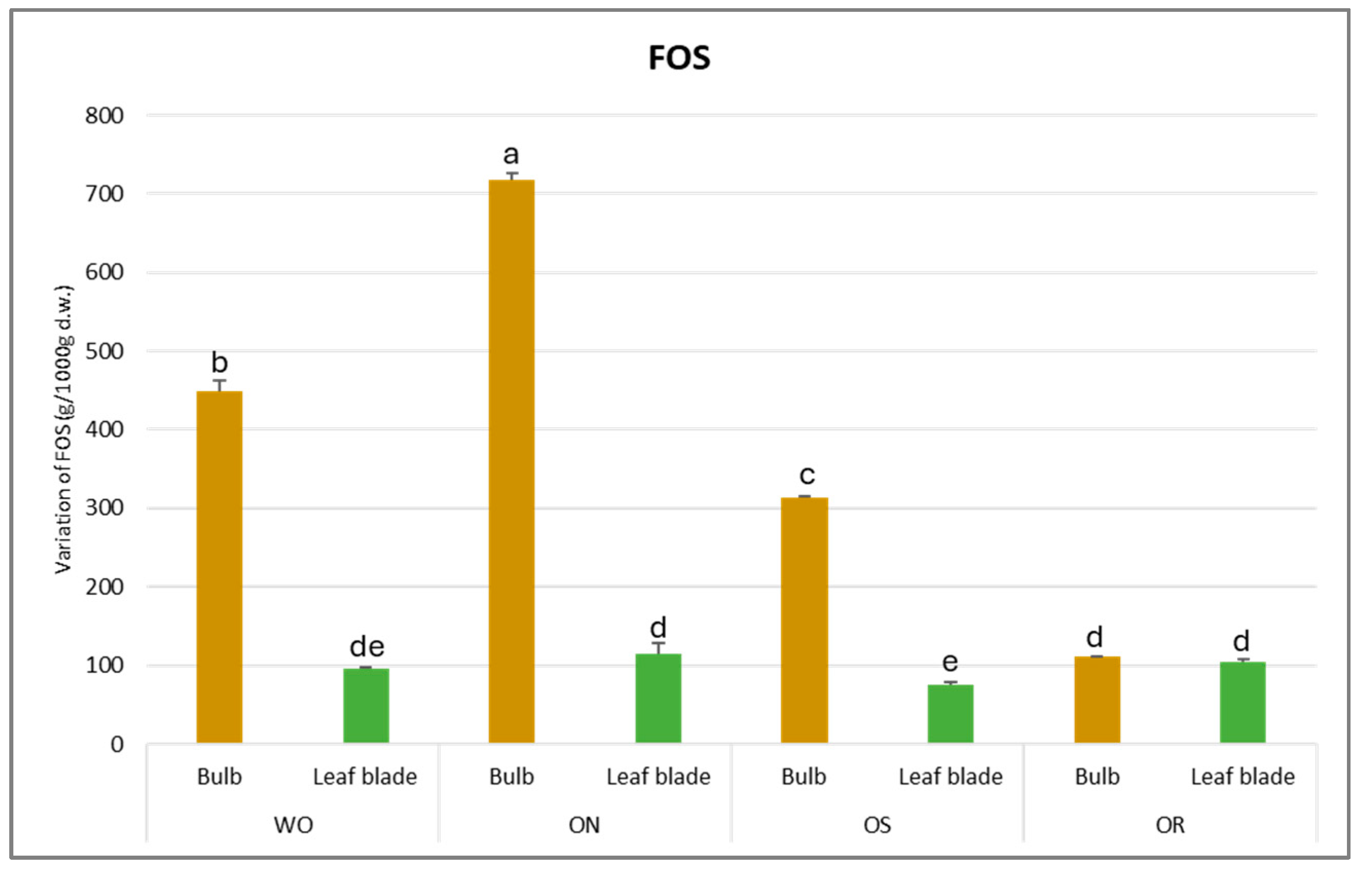 Plants 13 01727 g010