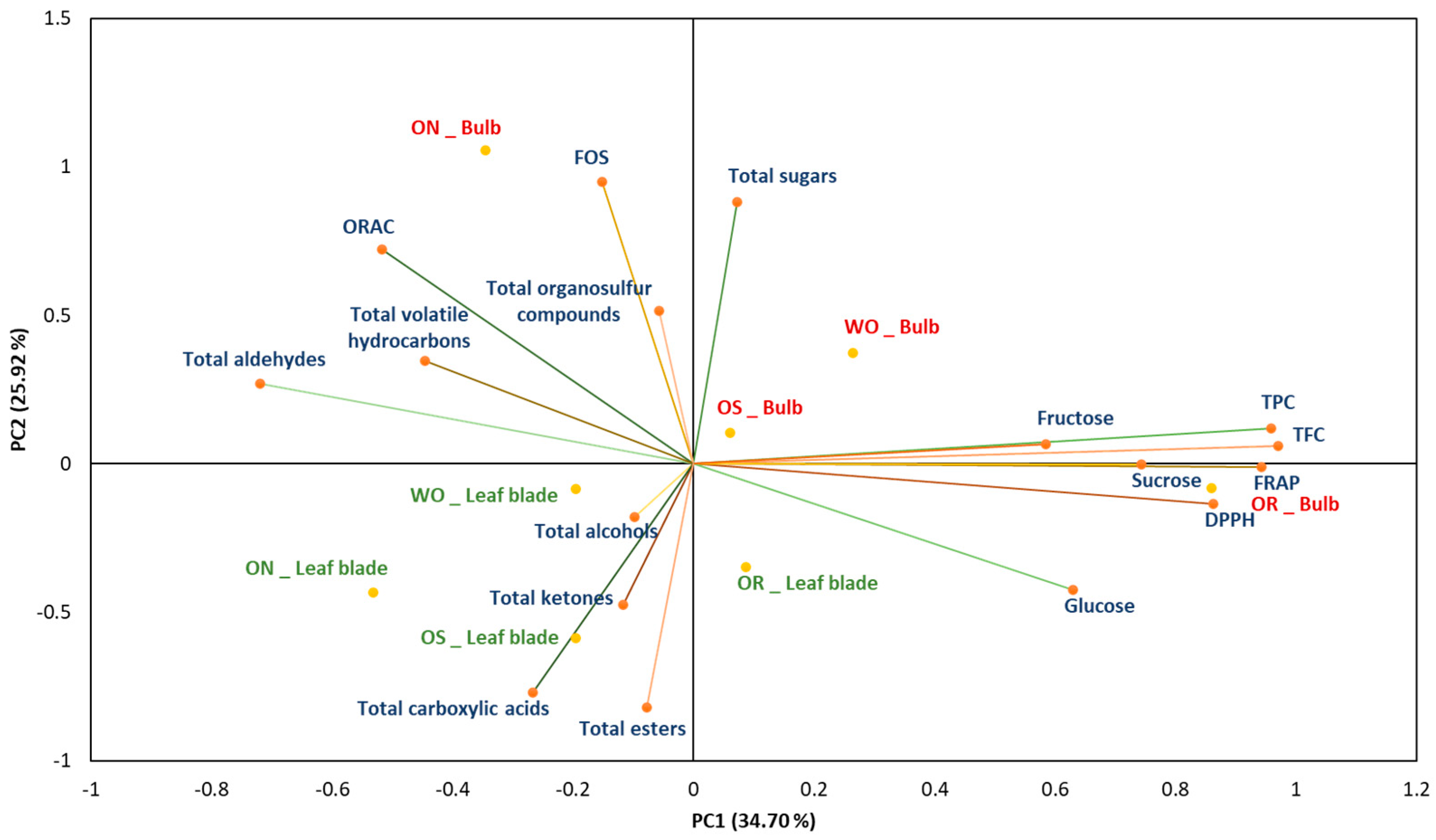 Plants 13 01727 g013