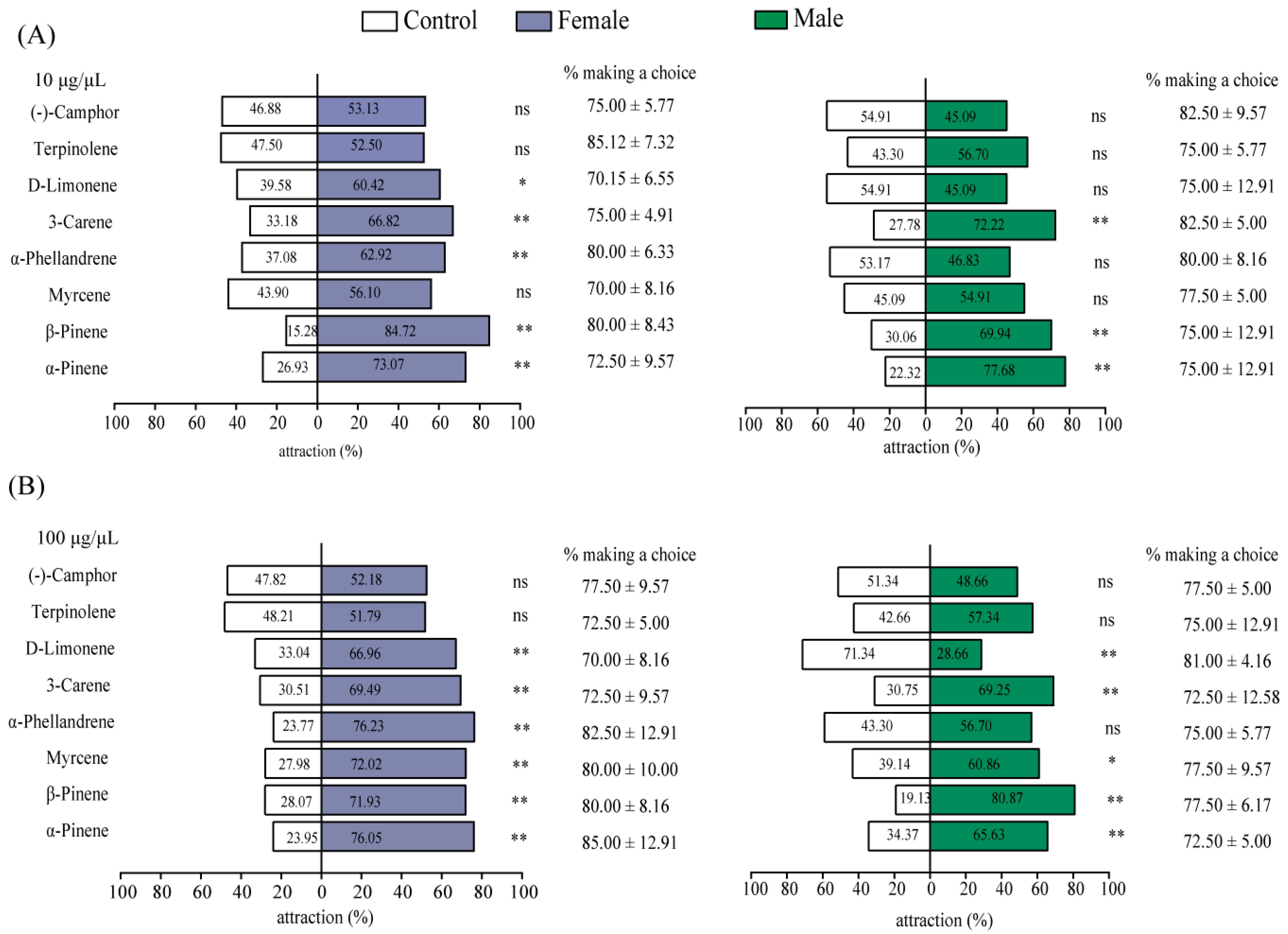 Plants 13 01732 g003