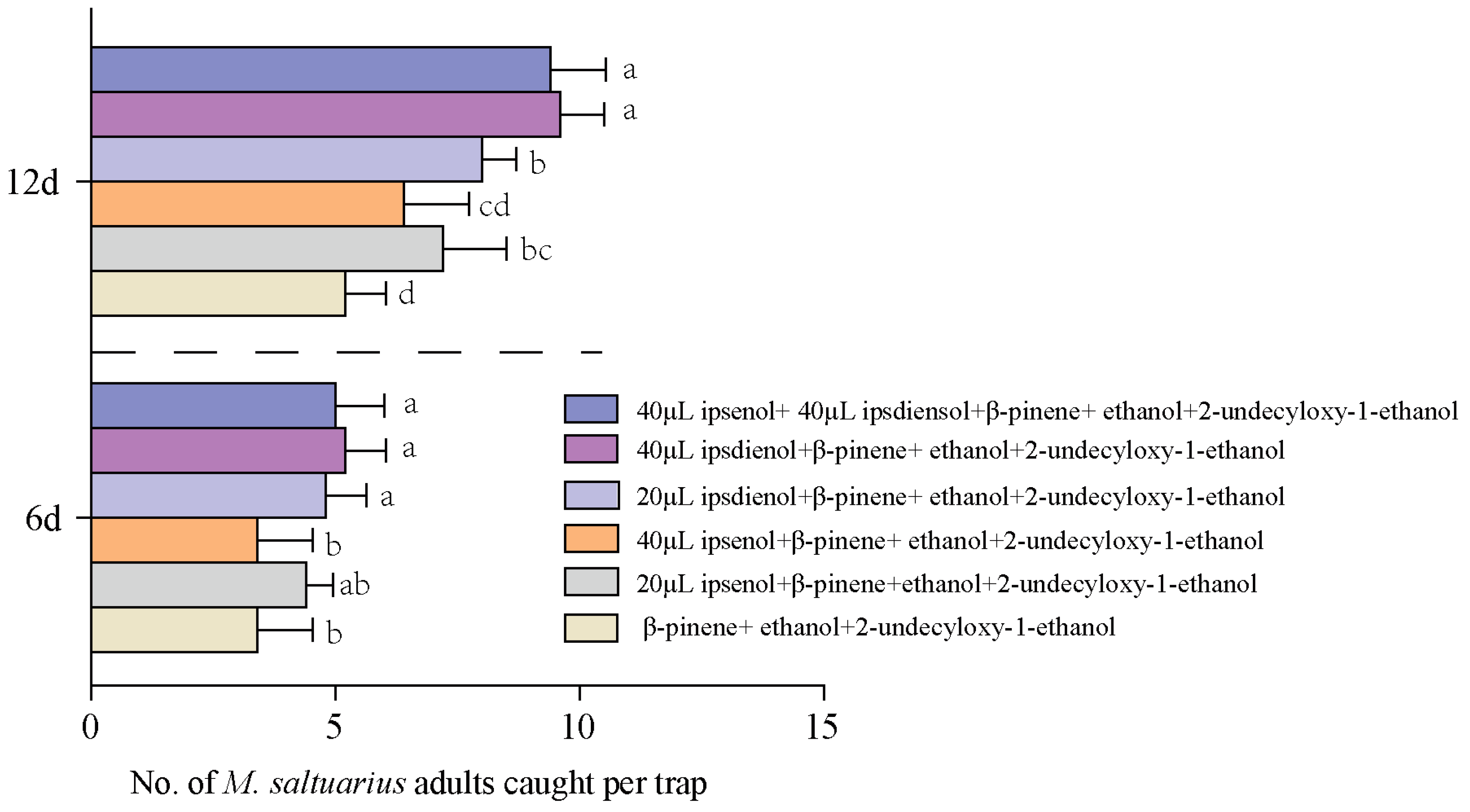 Plants 13 01732 g007