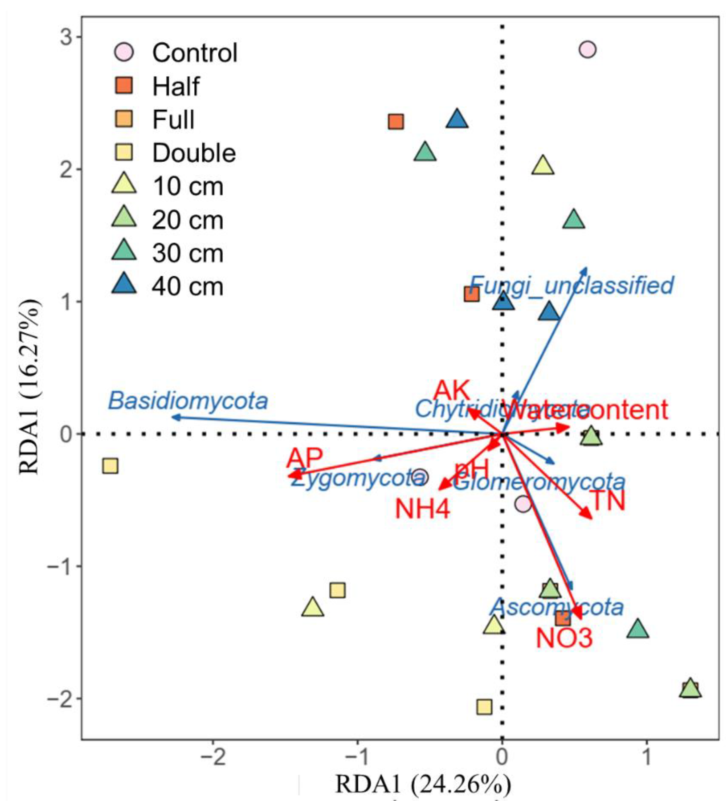 Plants 13 01738 g003