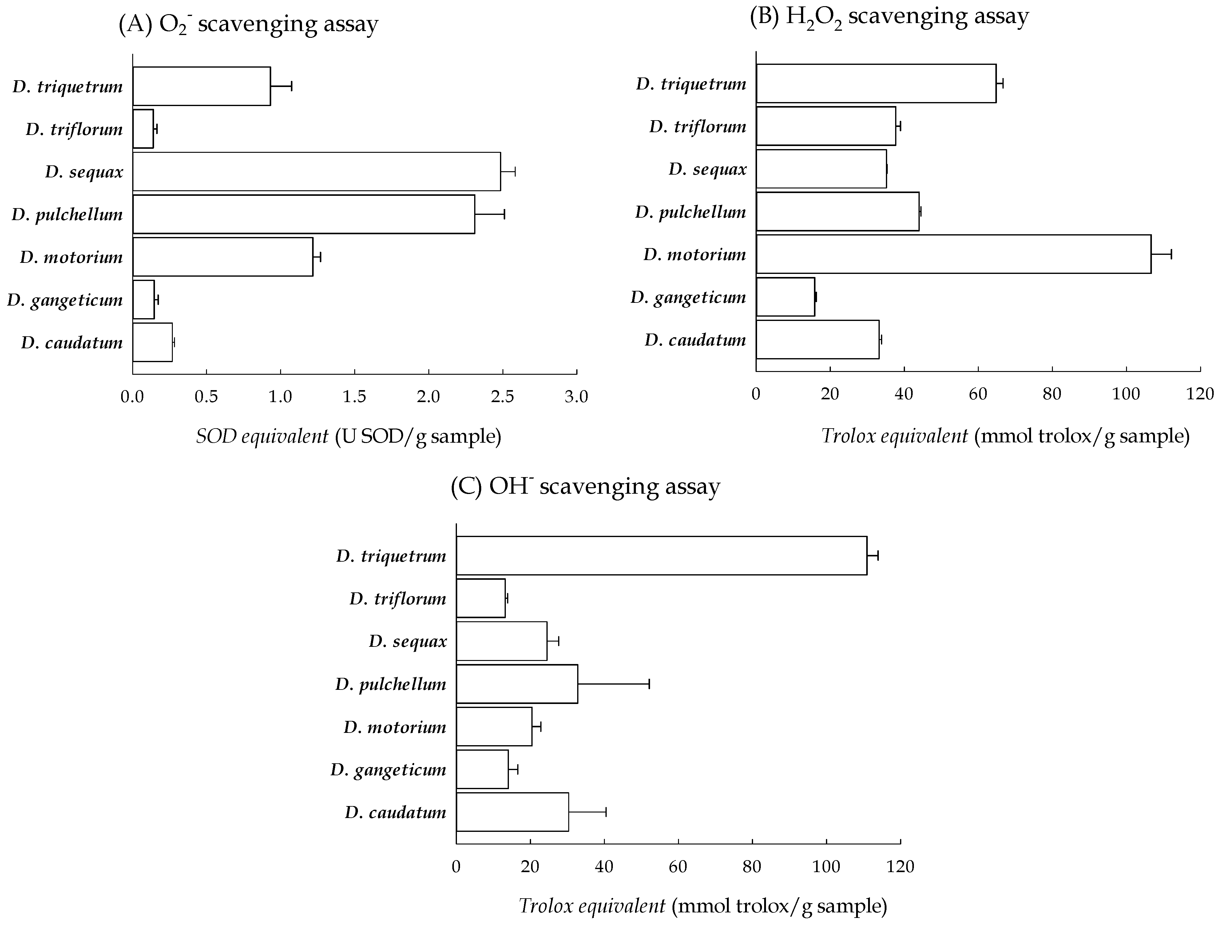 Plants 13 01742 g003
