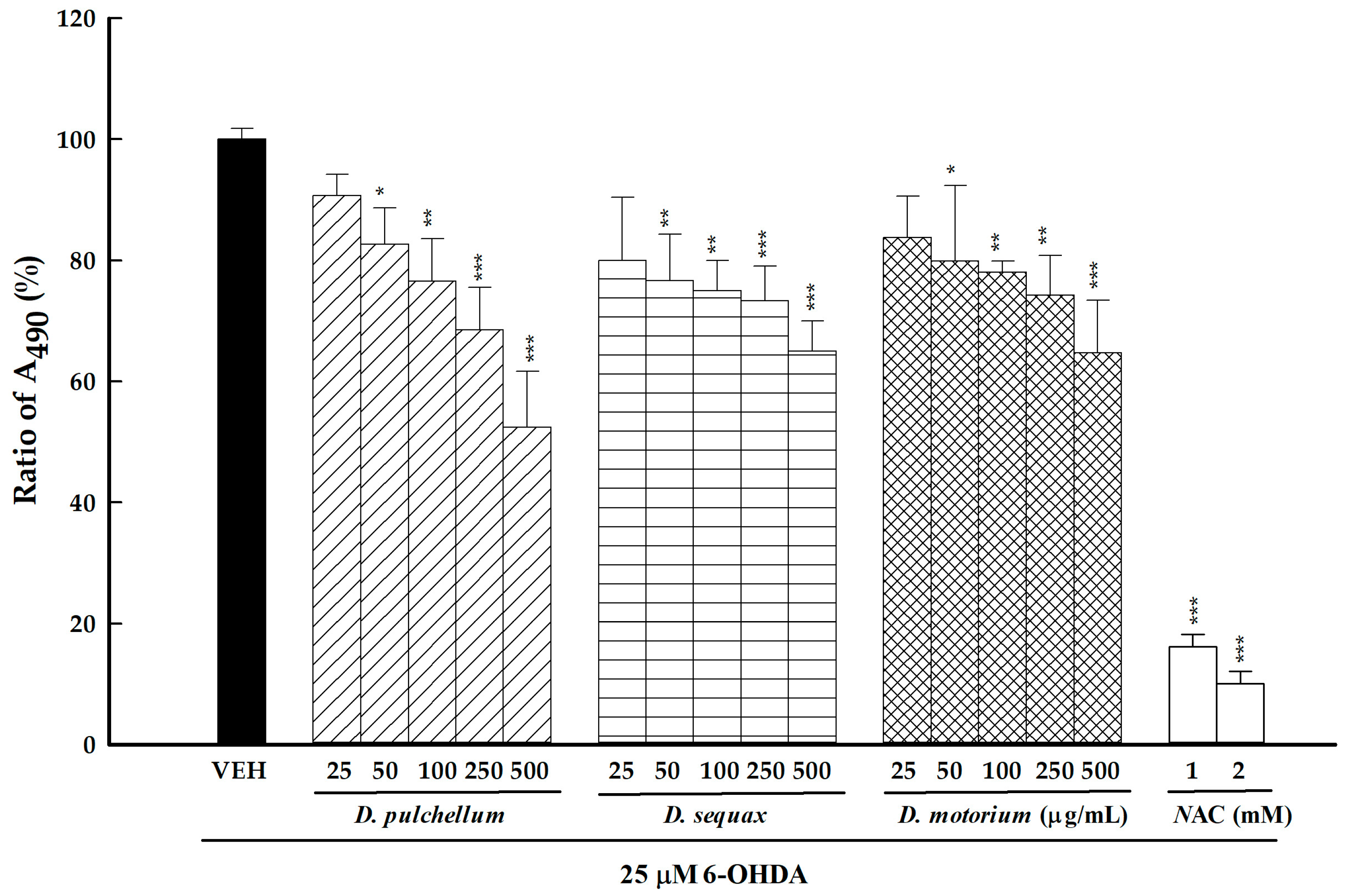 Plants 13 01742 g005
