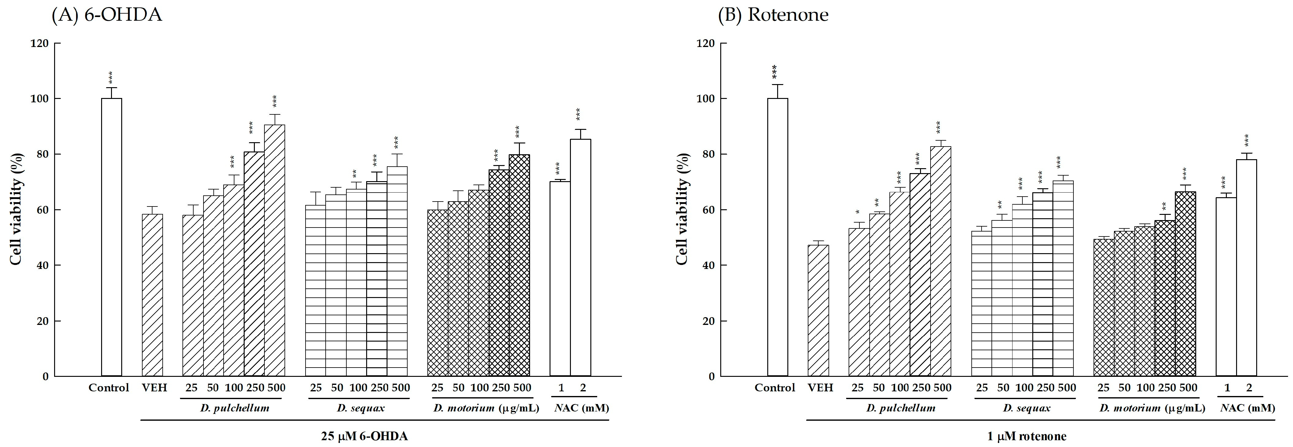 Plants 13 01742 g006