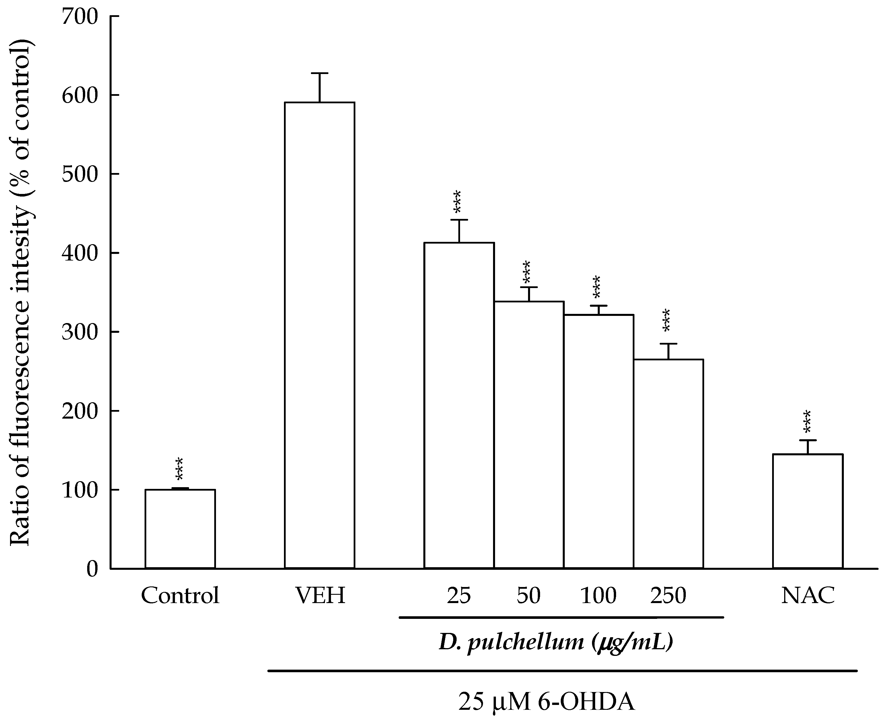 Plants 13 01742 g007