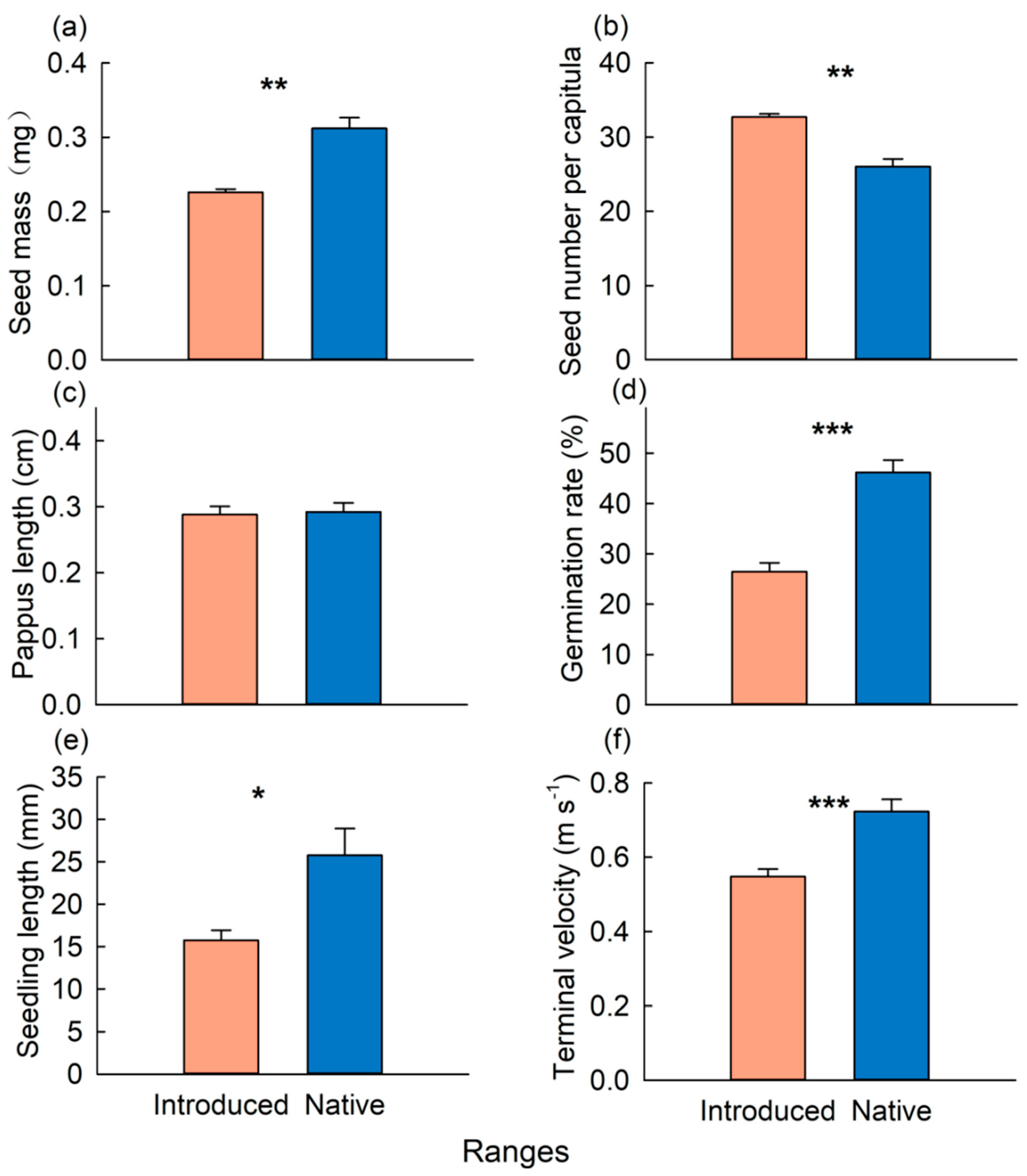 Plants 13 01747 g002