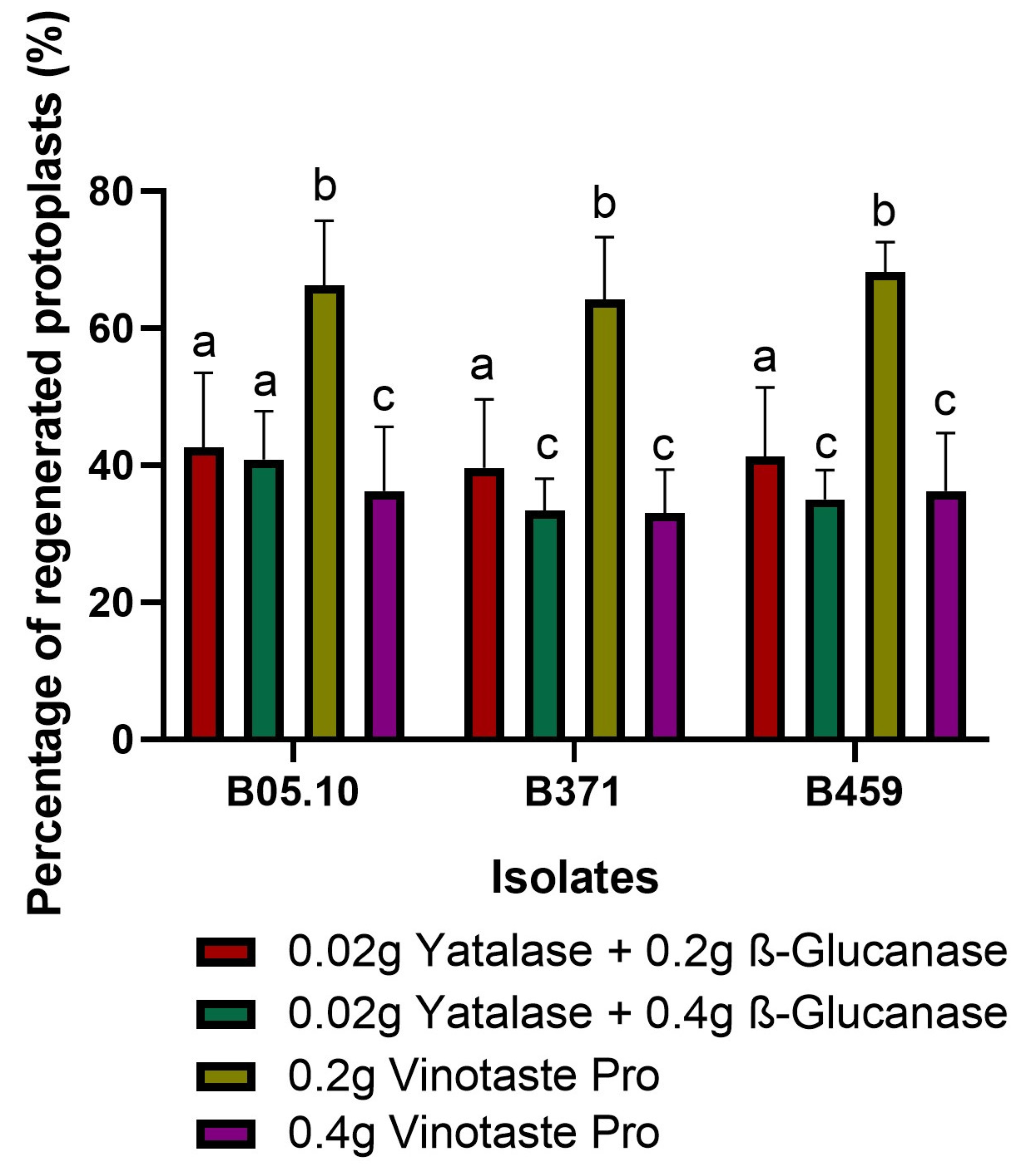 Plants 13 01754 g002