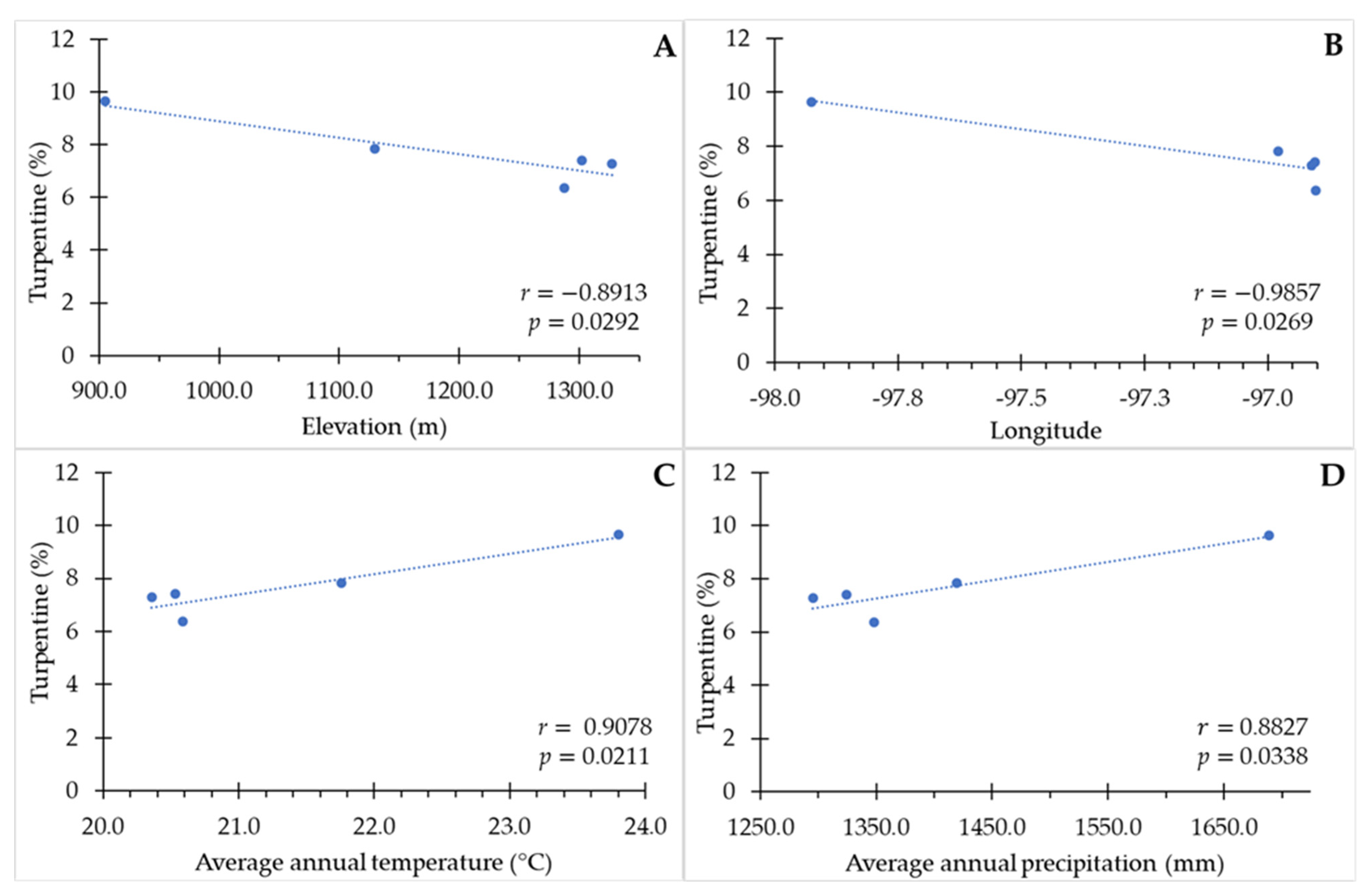 Plants 13 01755 g002