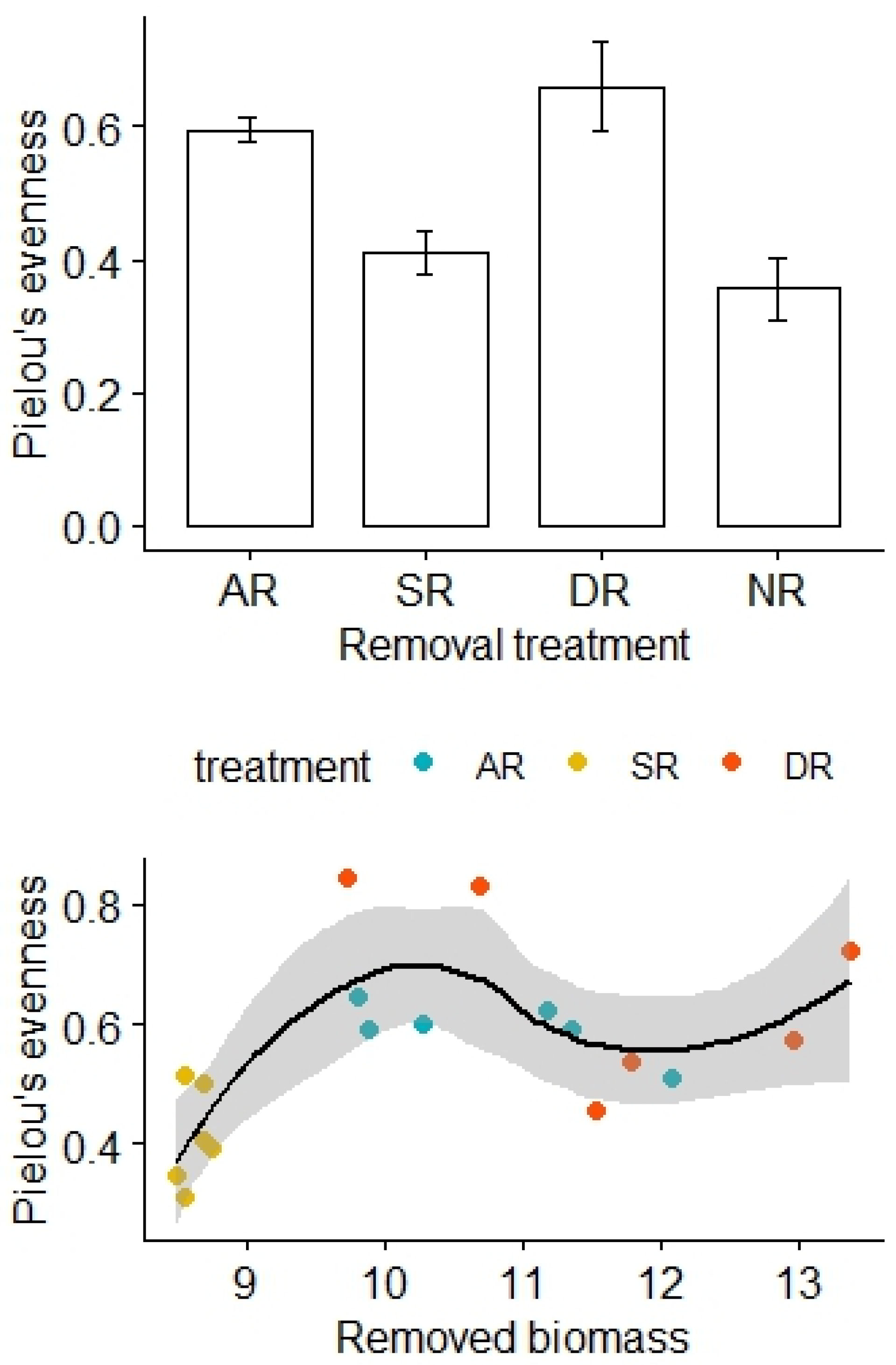 Plants 13 01756 g002
