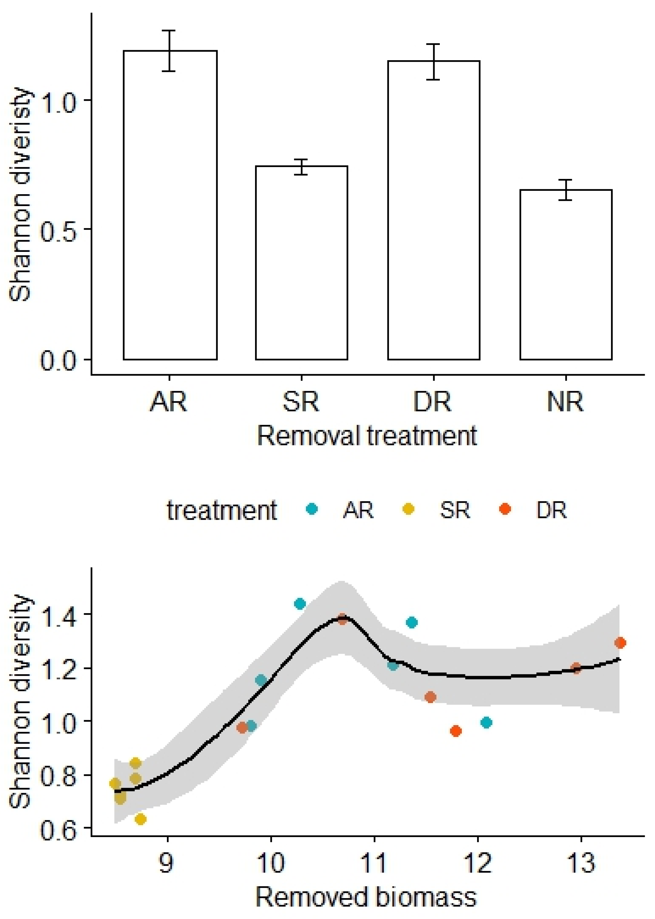 Plants 13 01756 g003