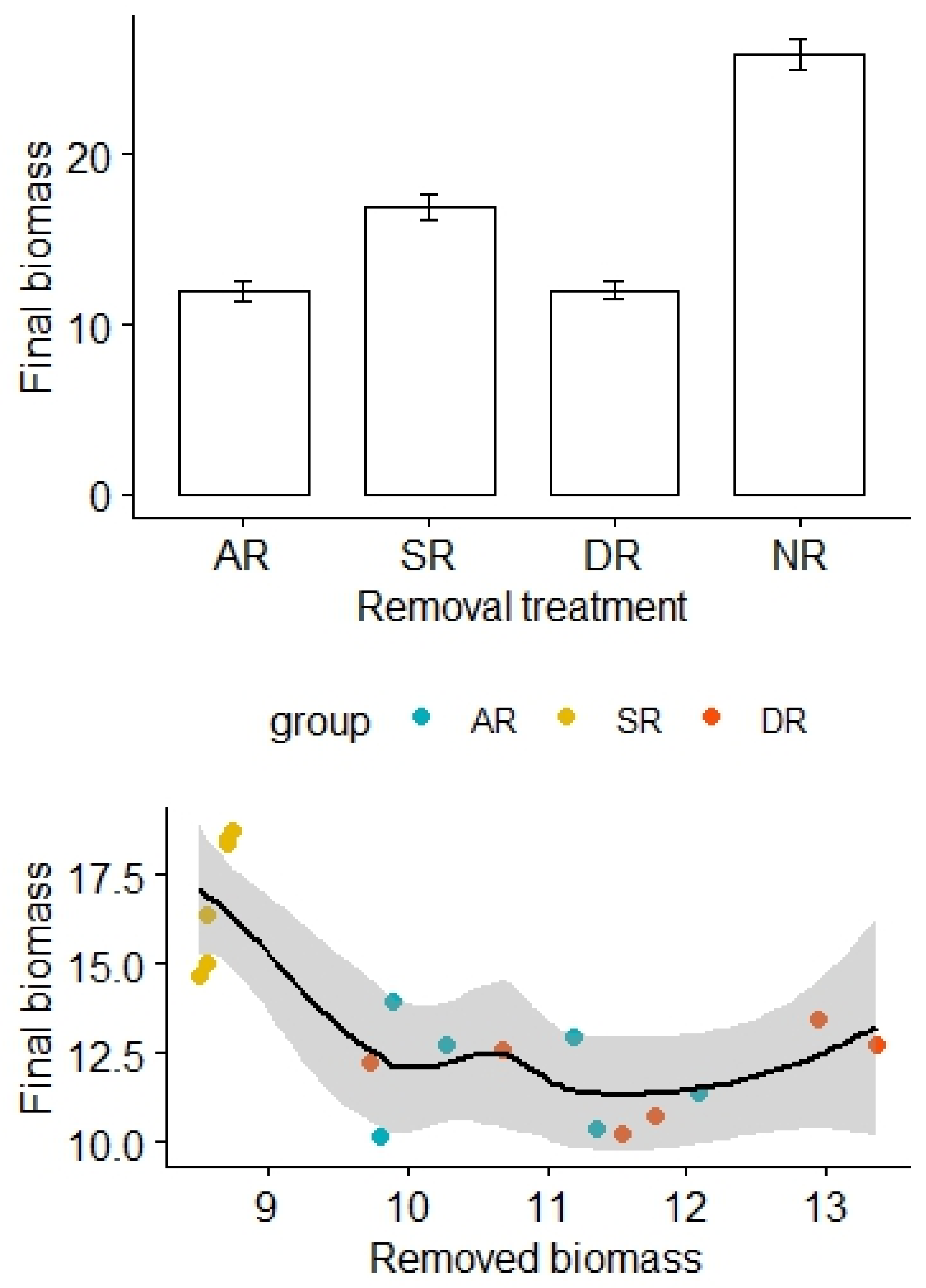 Plants 13 01756 g004