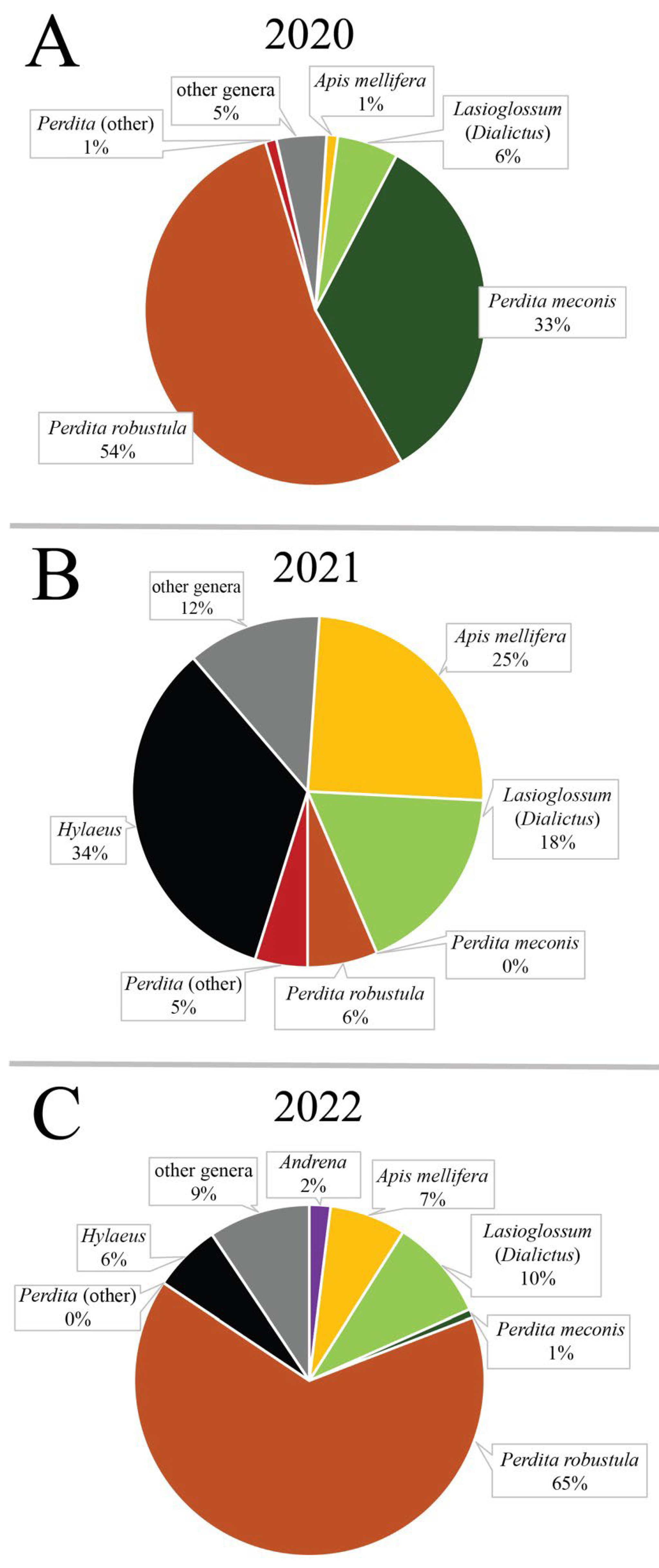 Plants 13 01762 g002