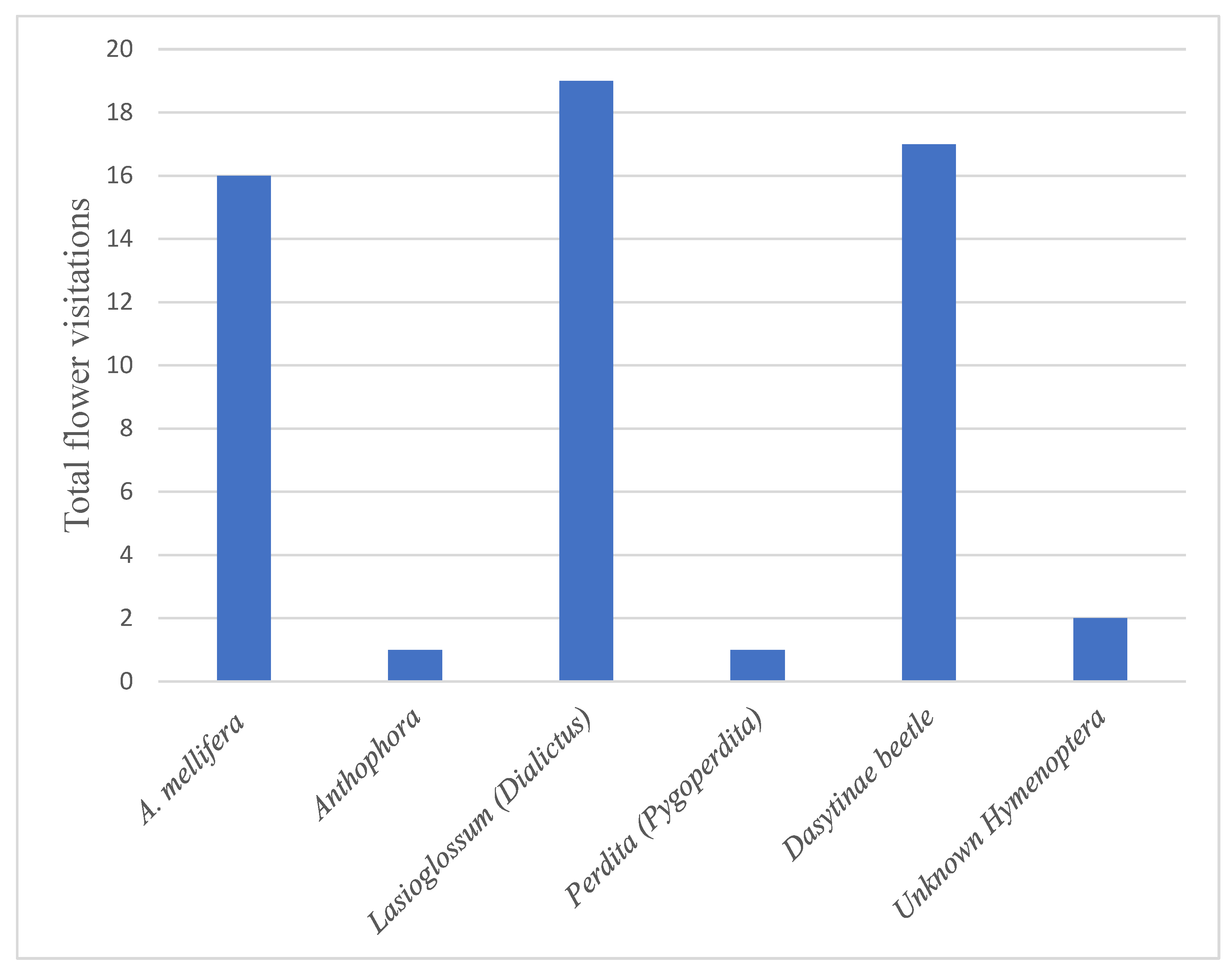 Plants 13 01762 g003