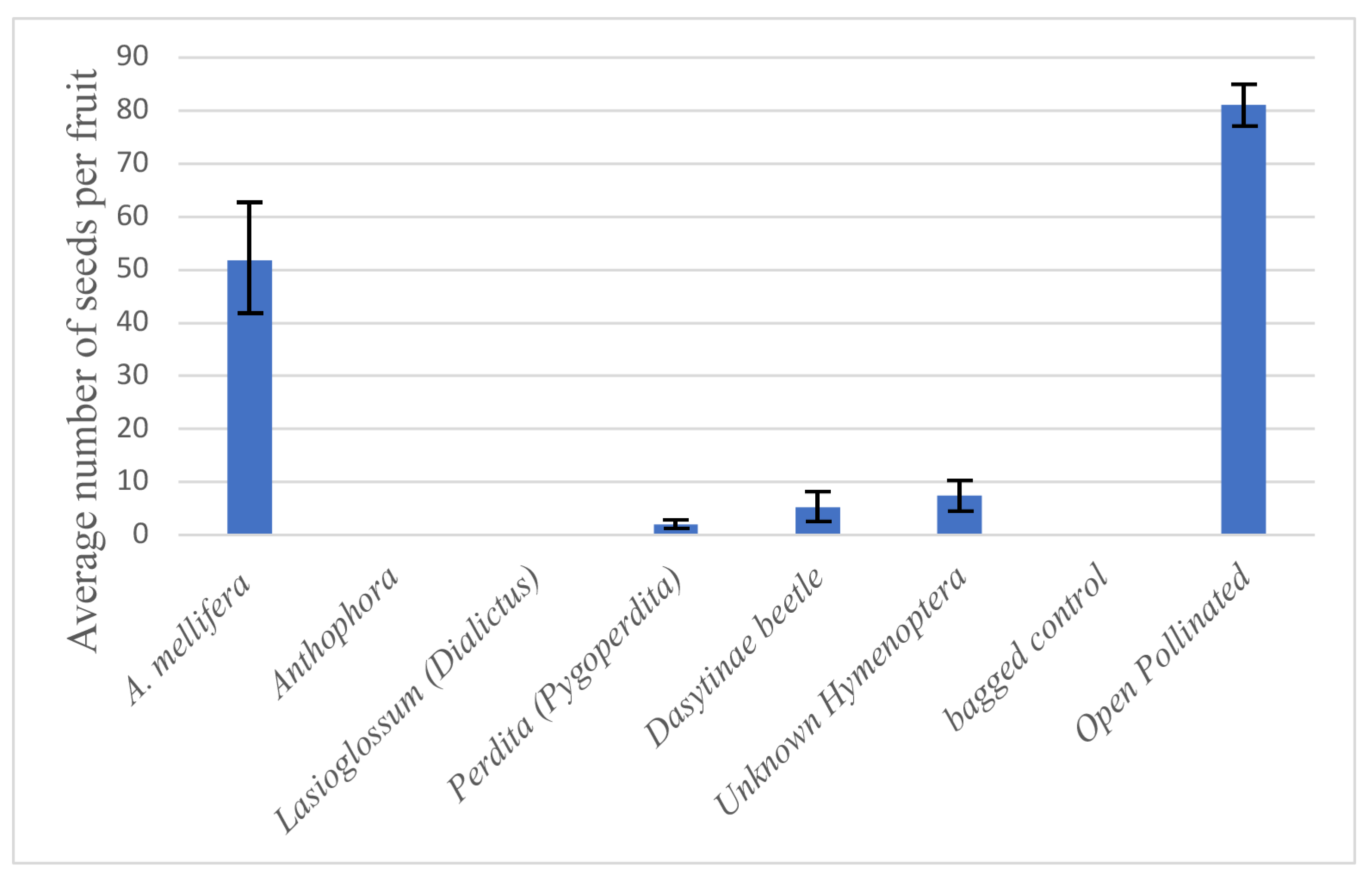 Plants 13 01762 g004