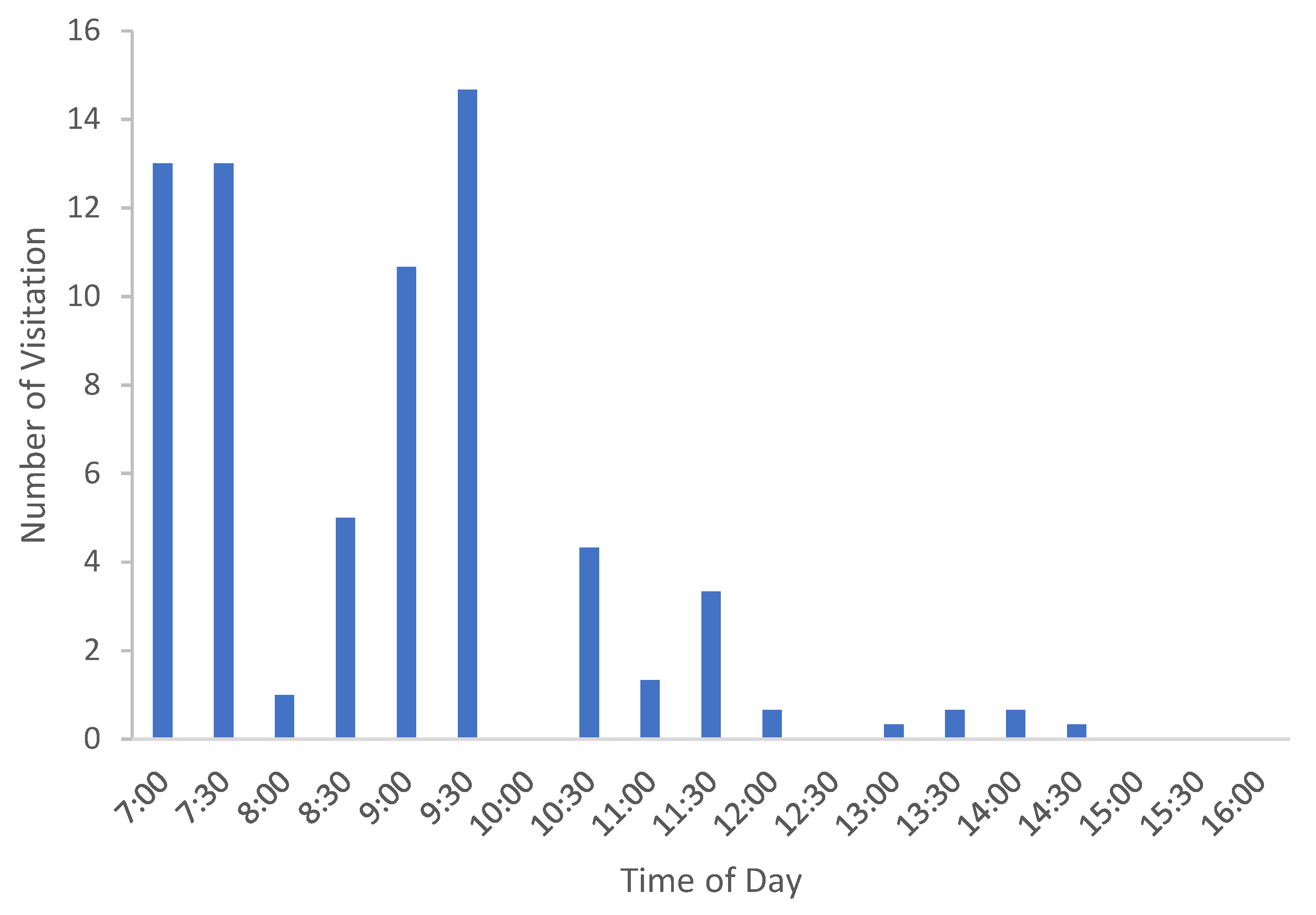 Plants 13 01762 g005