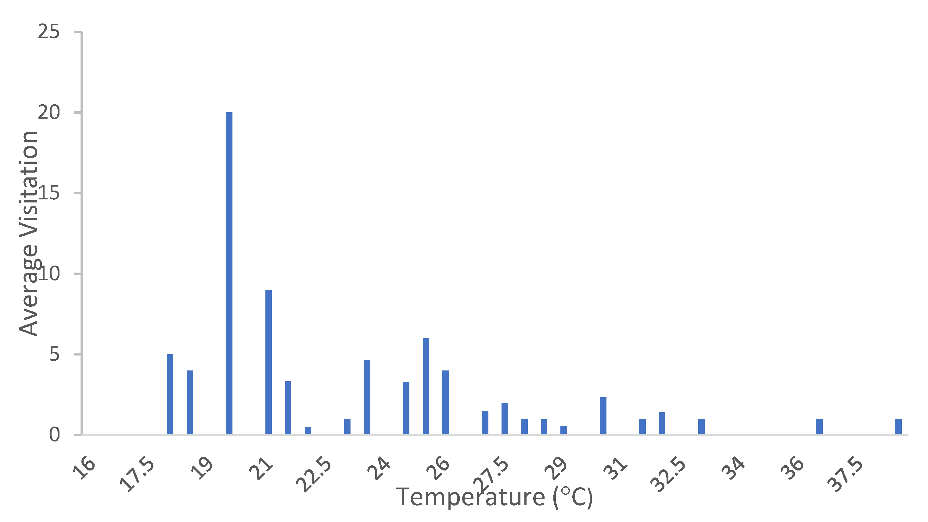 Plants 13 01762 g006