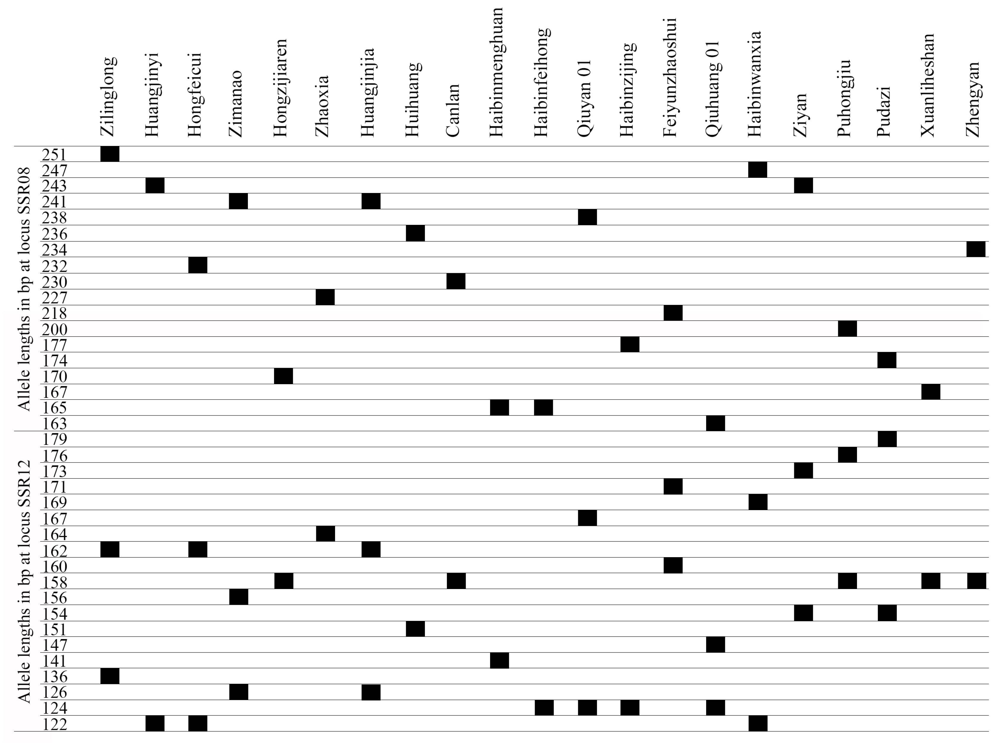 Plants 13 01767 g003