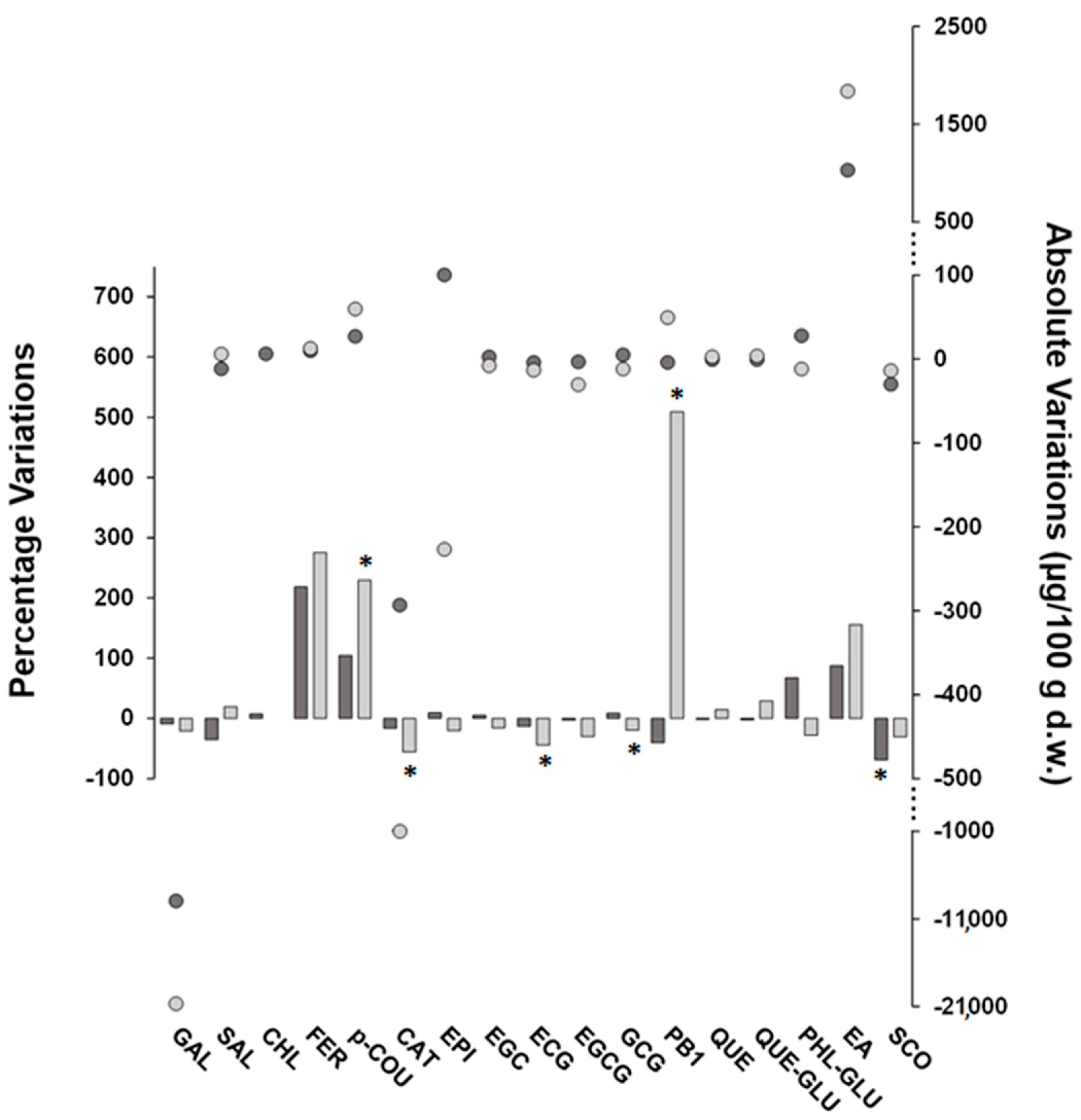 Plants 13 01768 g002