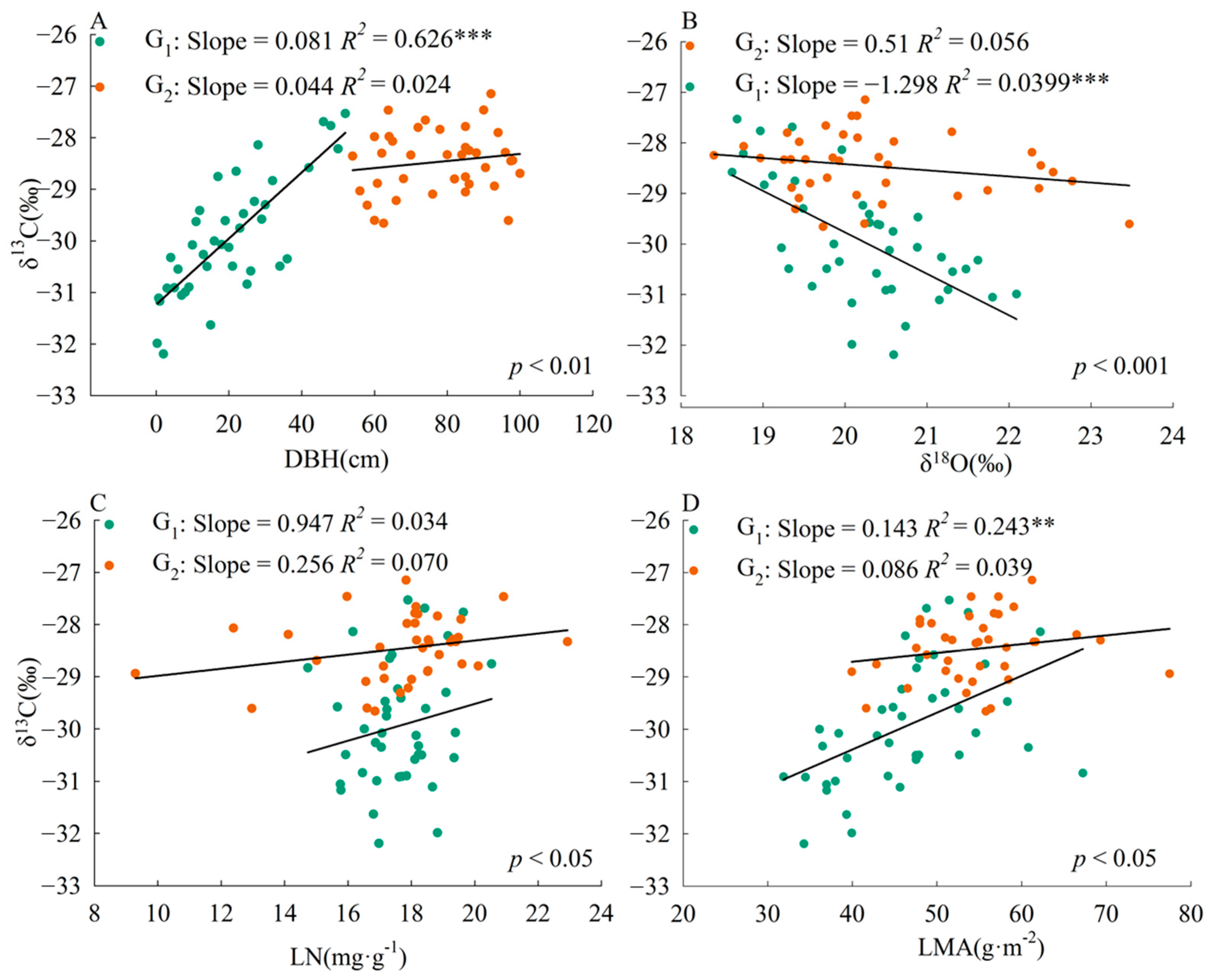 Plants 13 01771 g002