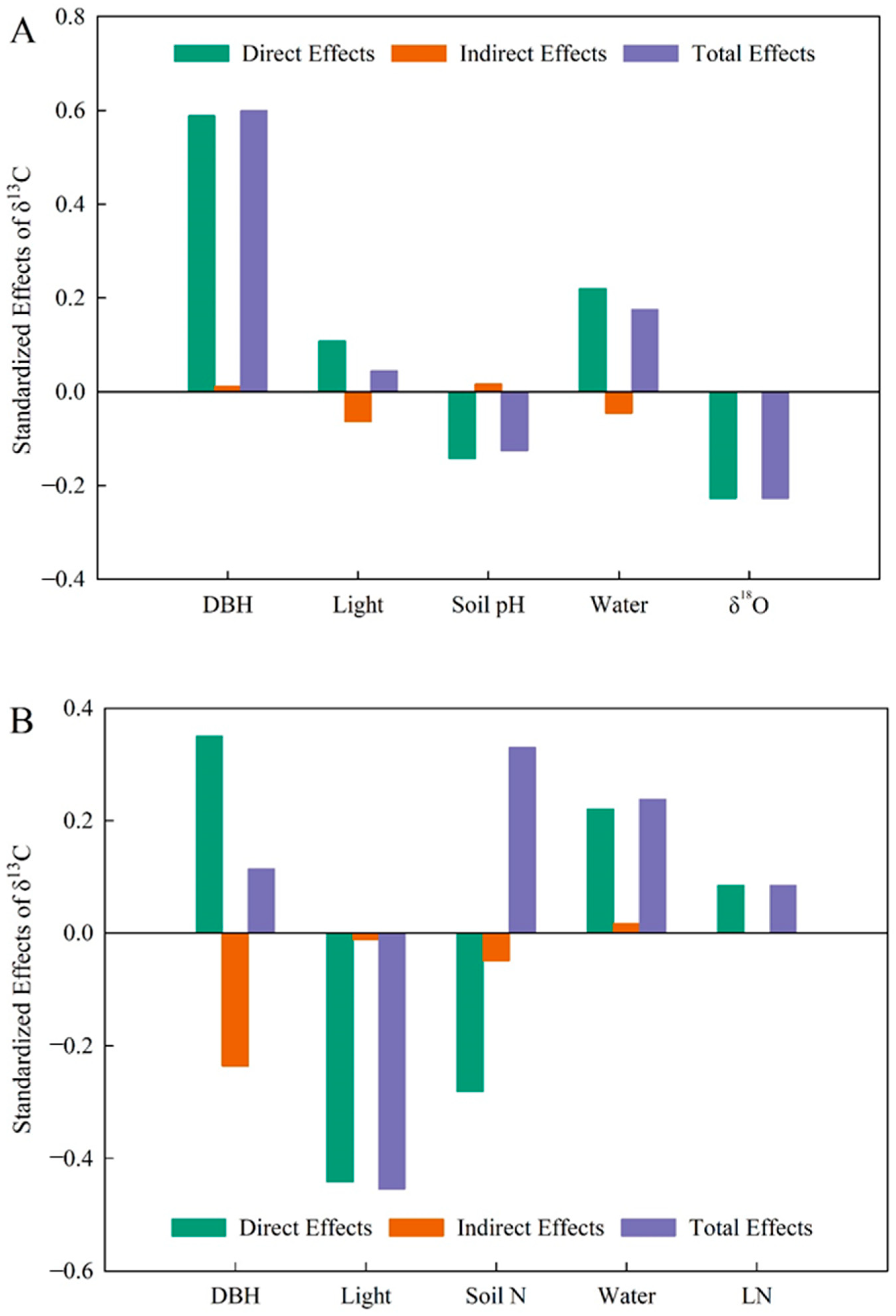 Plants 13 01771 g004