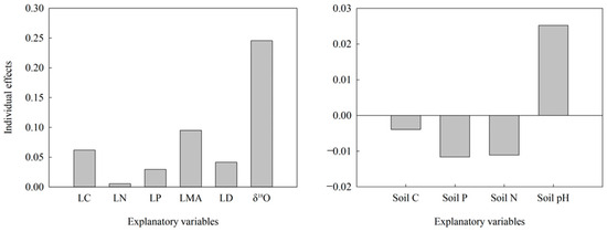 Plants 13 01771 g0a1