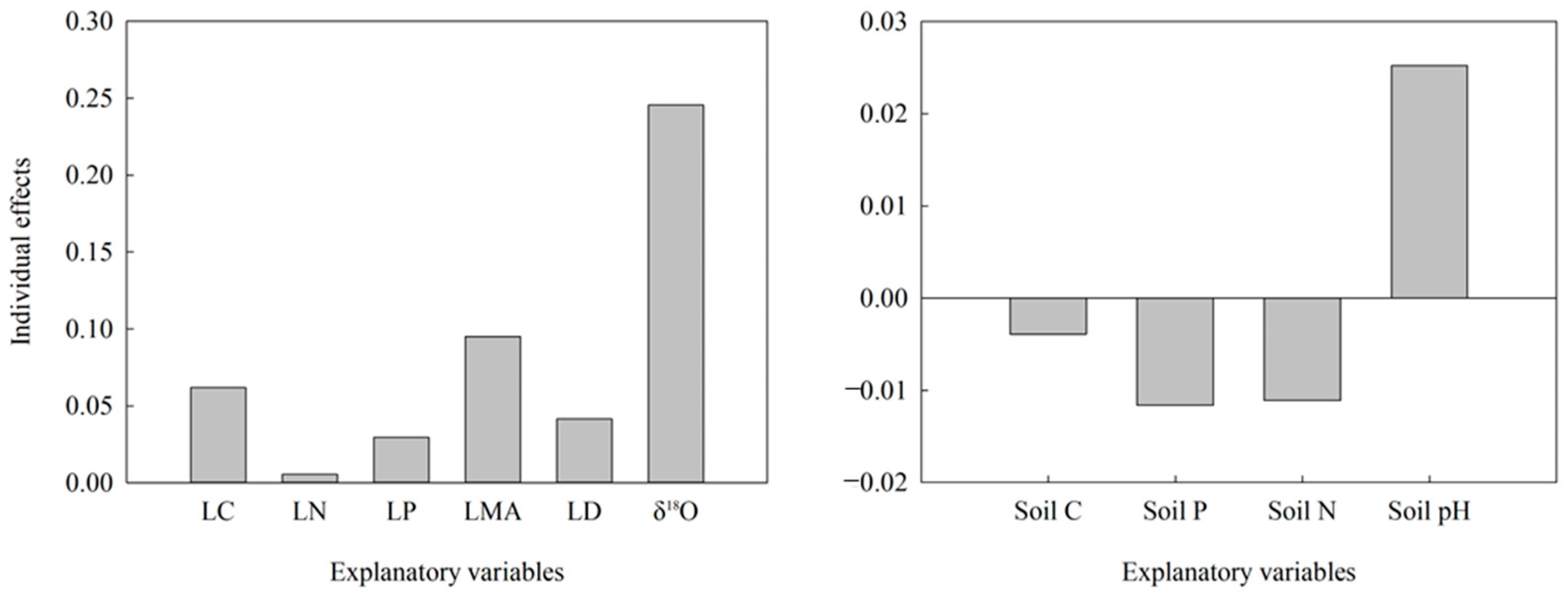 Plants 13 01771 g0a1