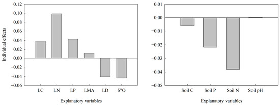 Plants 13 01771 g0a2