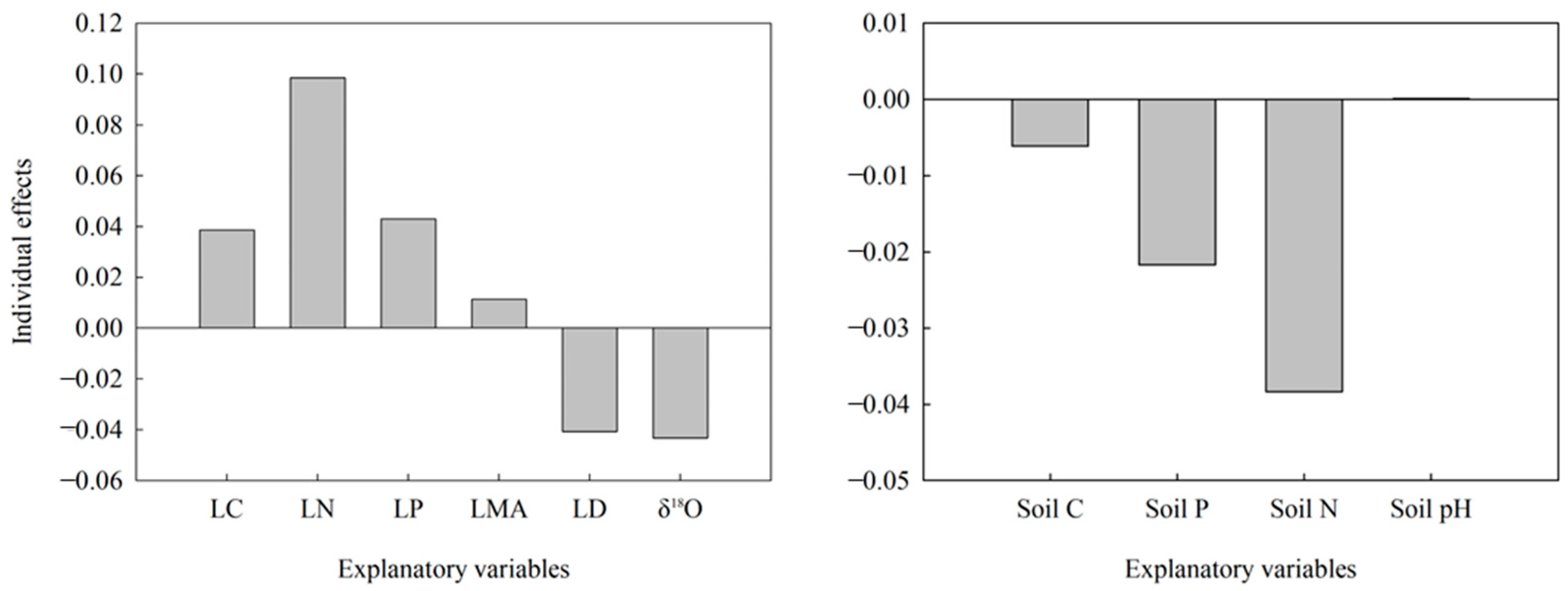 Plants 13 01771 g0a2