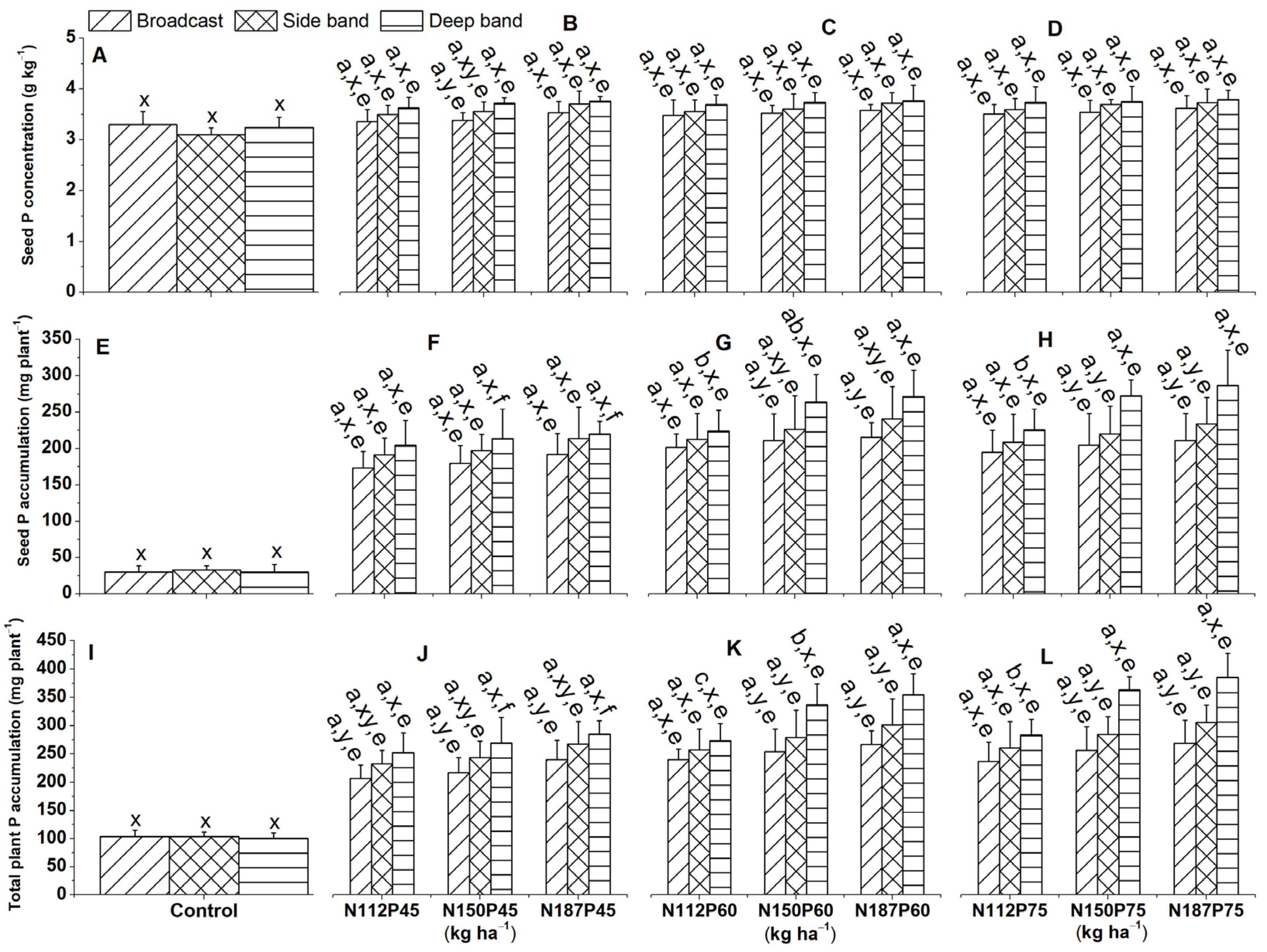Plants 13 01778 g007