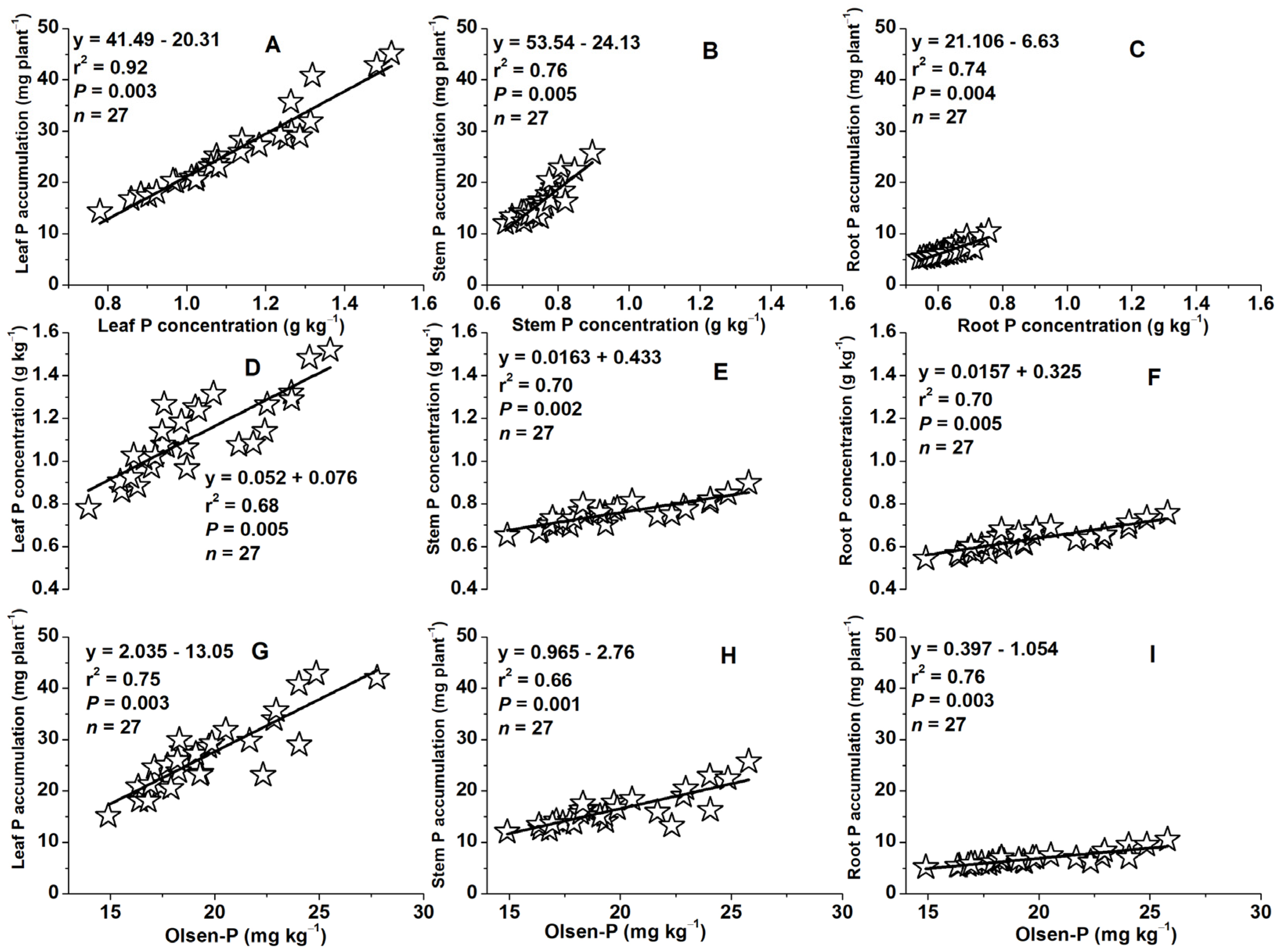 Plants 13 01778 g010
