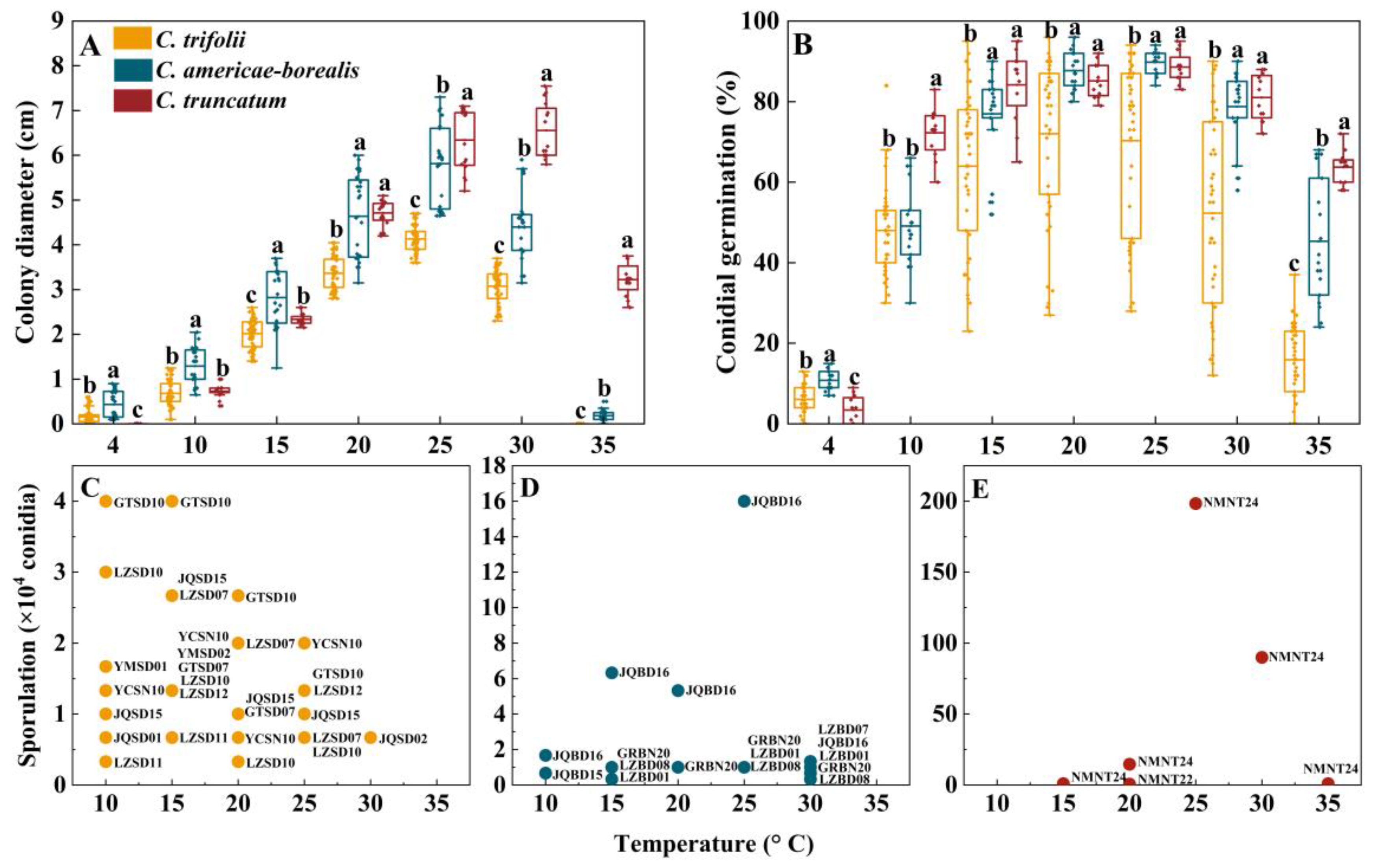 Plants 13 01780 g005 Plants 13 01780 g005